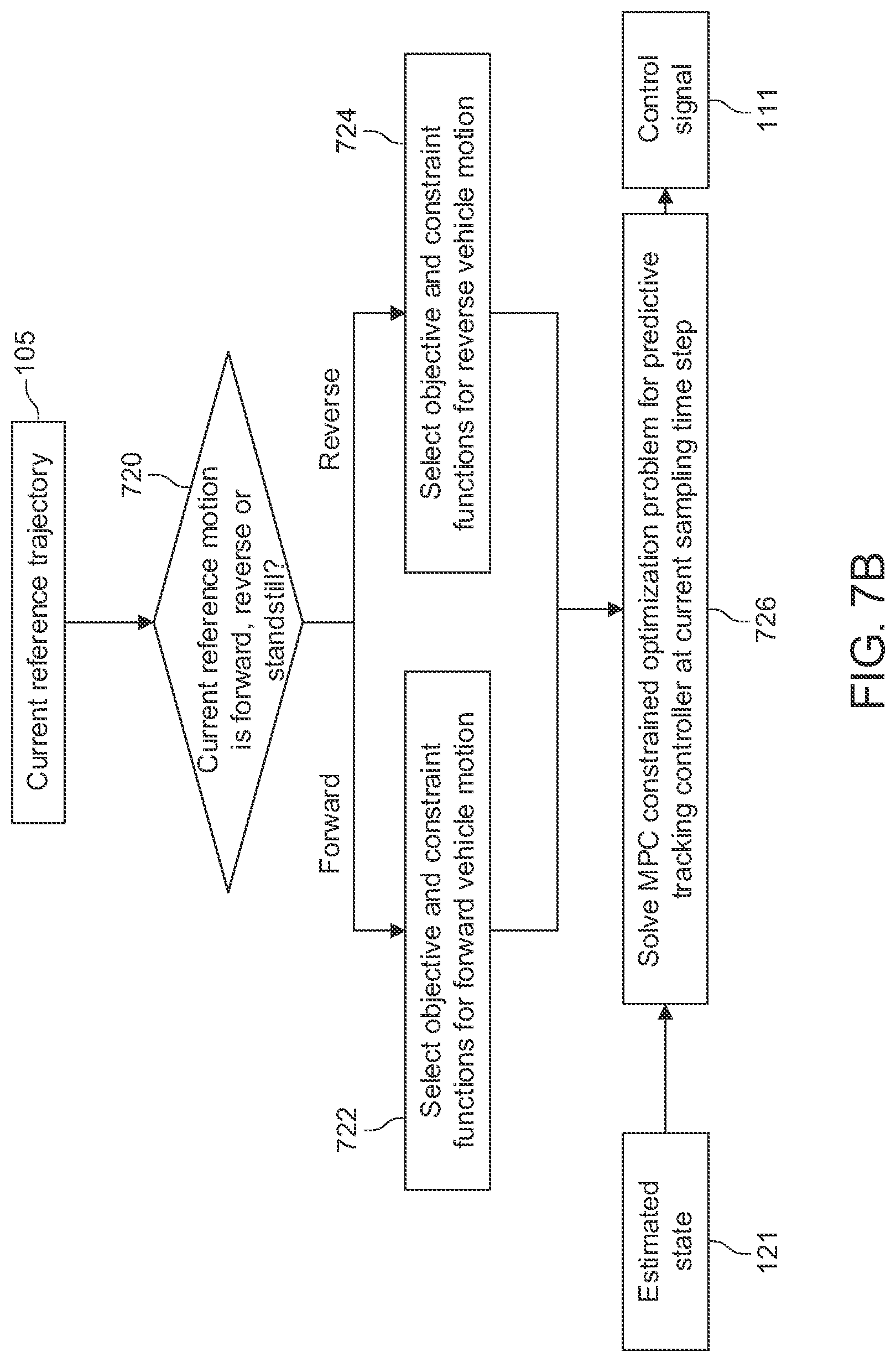 Patent US12311975 Figure 18 – System and method for controlling movement of a vehicle