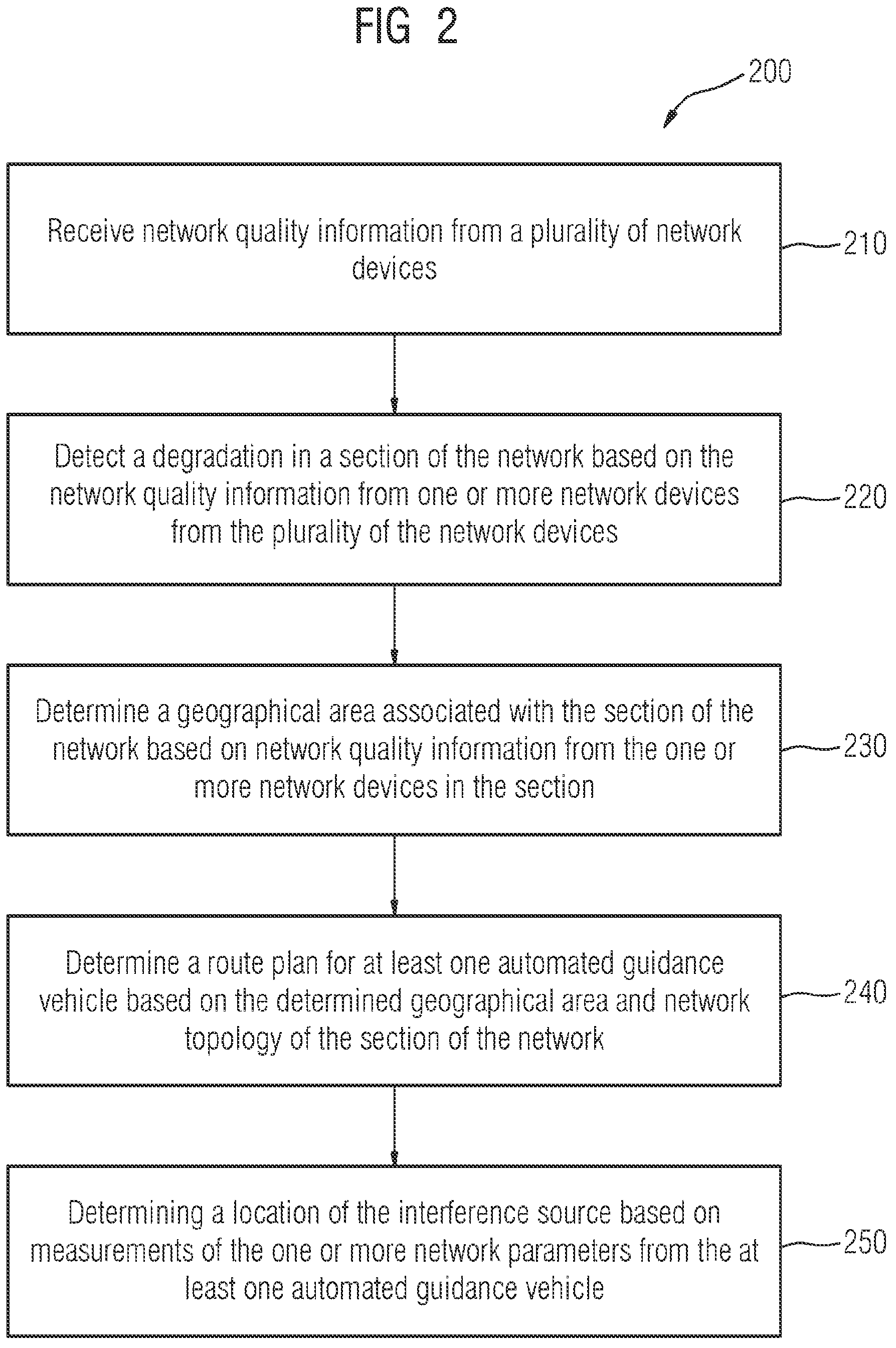 Patent US12311976 Figure 2 – Method of detecting an interference source in an industrial facility