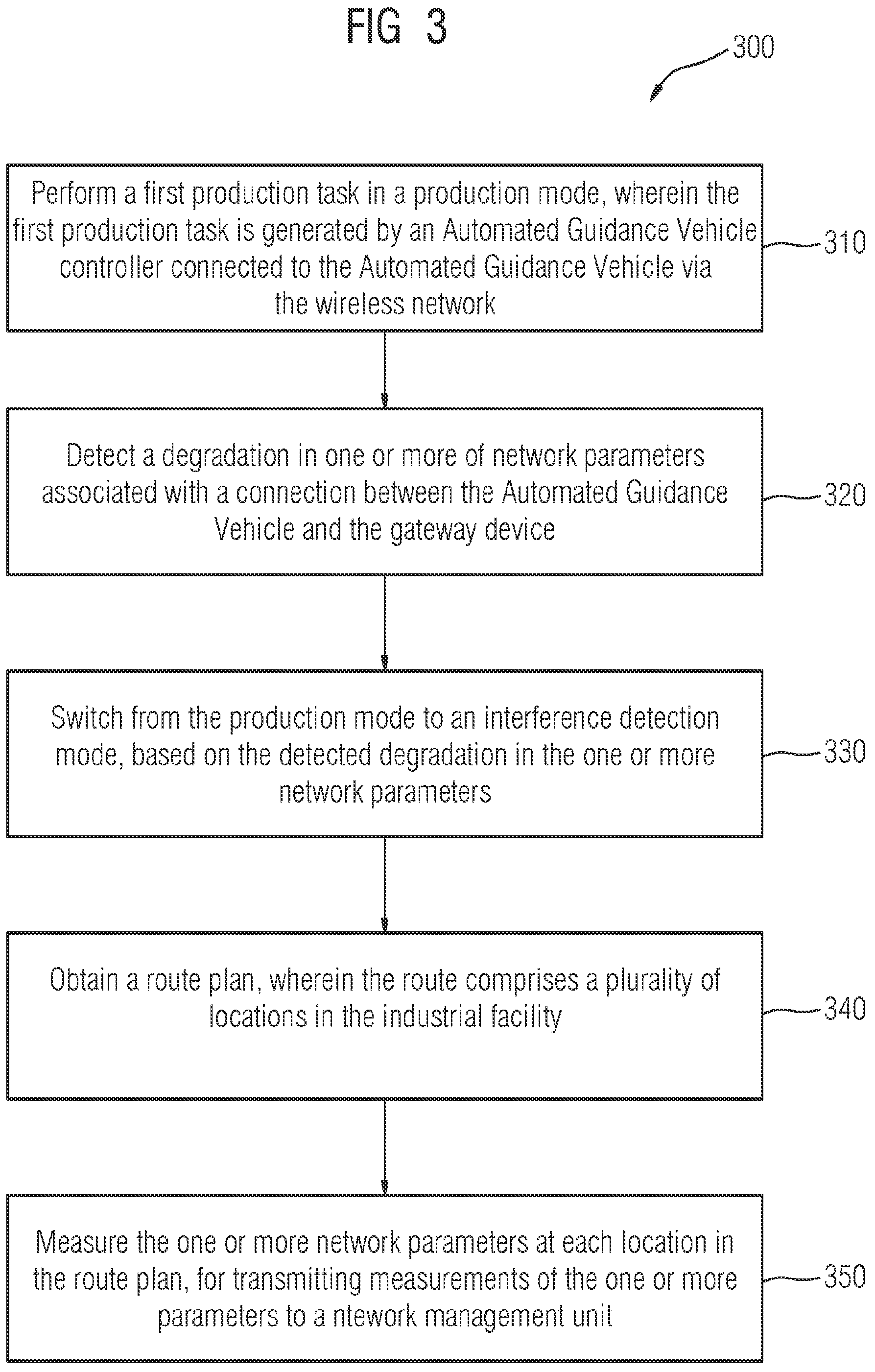 Patent US12311976 Figure 3 – Method of detecting an interference source in an industrial facility