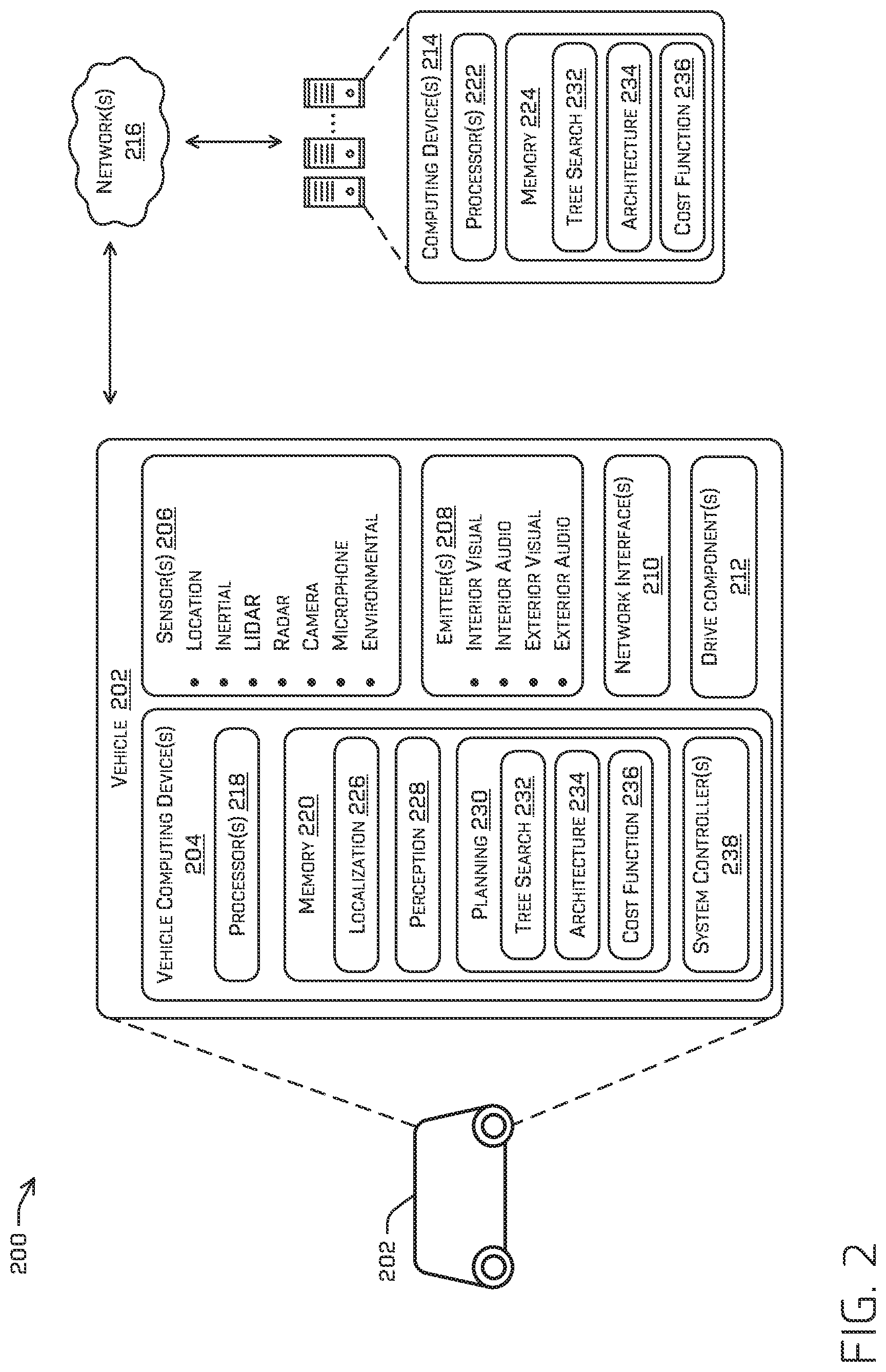 Patent US12311981 Figure 2 – Machine-learned cost estimation in tree search trajectory generation for vehicle control