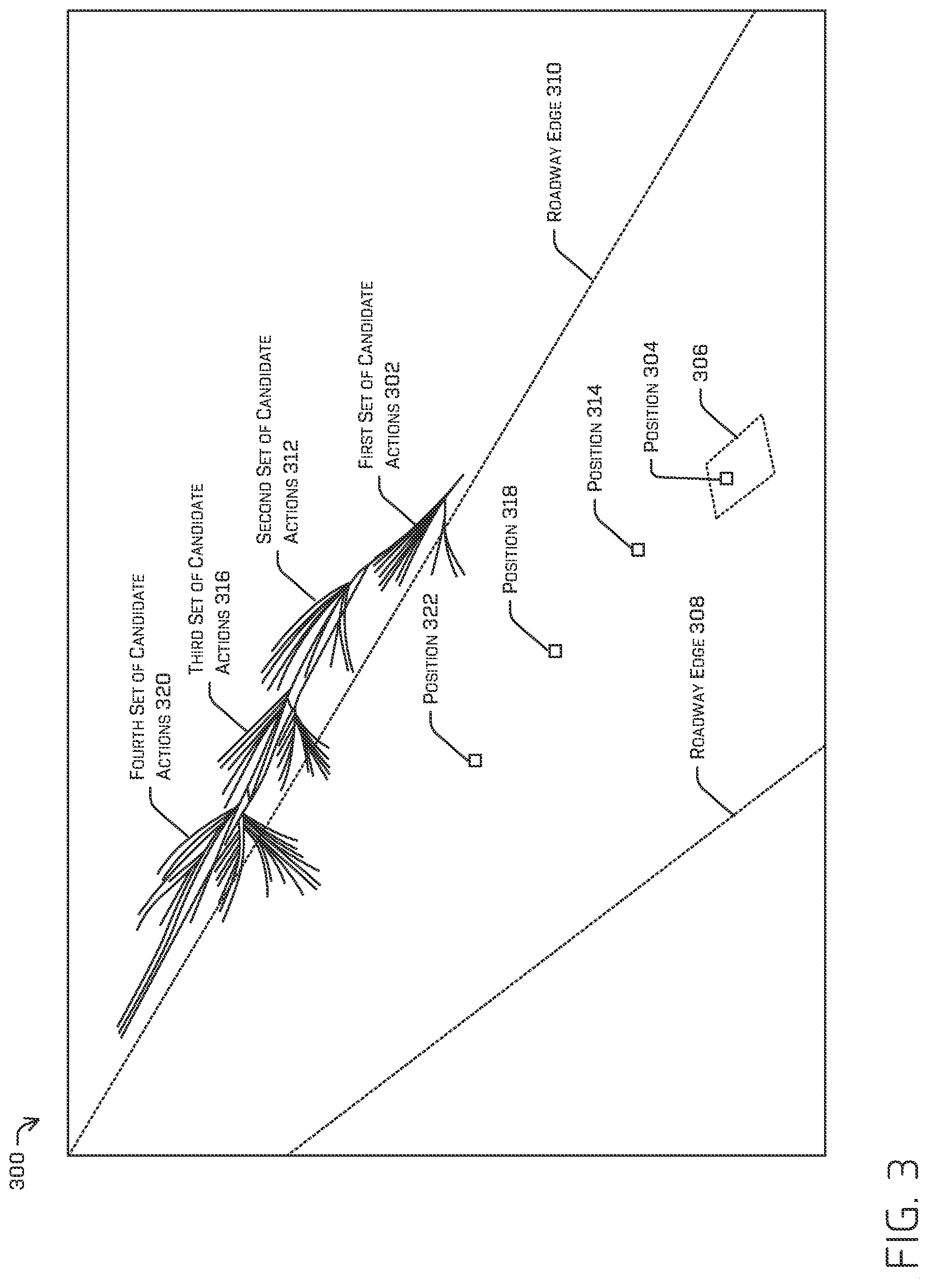 Patent US12311981 Figure 3 – Machine-learned cost estimation in tree search trajectory generation for vehicle control