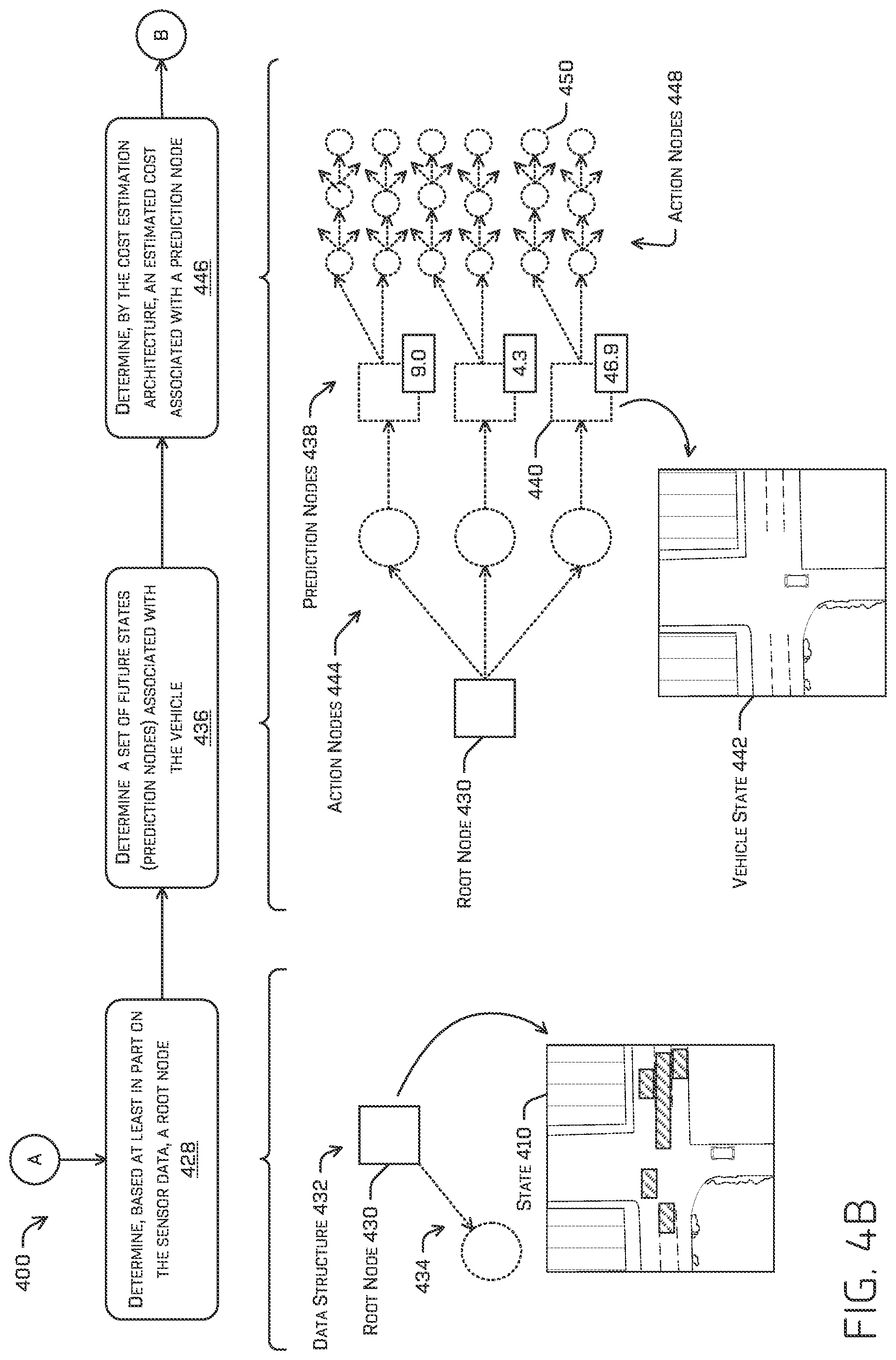 Patent US12311981 Figure 5 – Machine-learned cost estimation in tree search trajectory generation for vehicle control