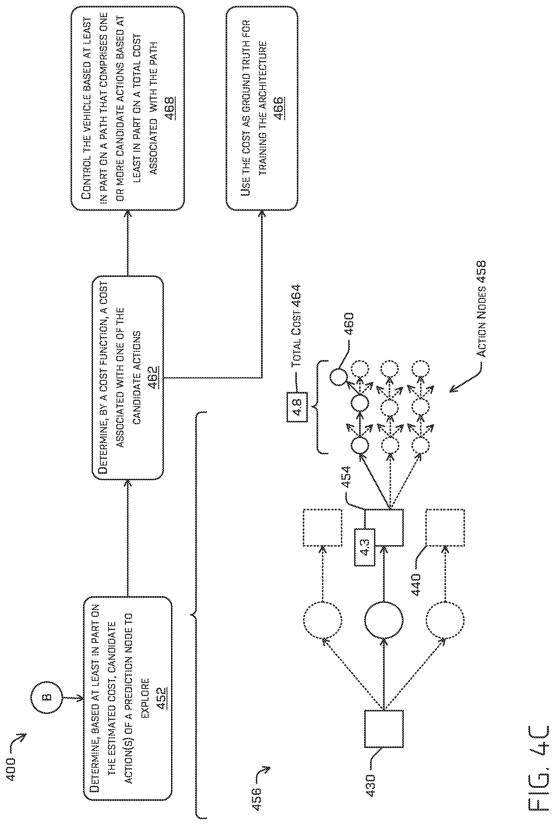 Patent US12311981 Figure 6 – Machine-learned cost estimation in tree search trajectory generation for vehicle control