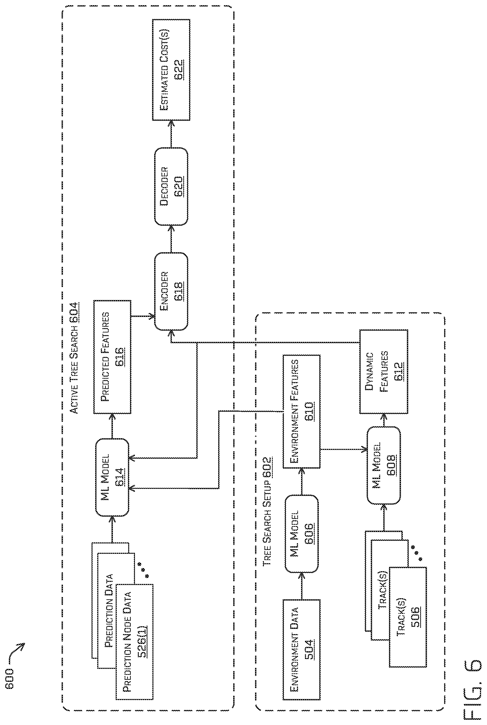 Patent US12311981 Figure 8 – Machine-learned cost estimation in tree search trajectory generation for vehicle control