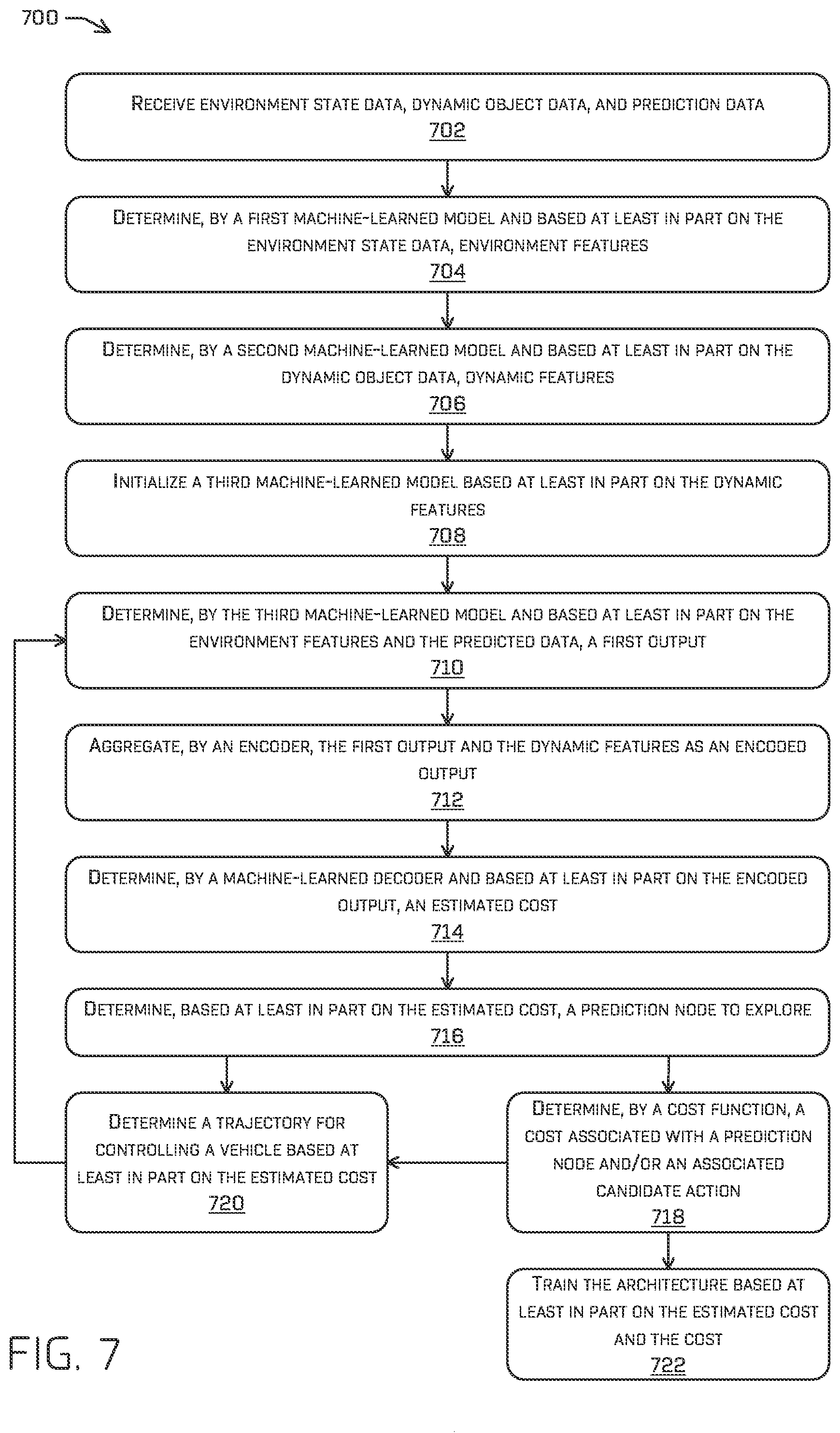 Patent US12311981 Figure 9 – Machine-learned cost estimation in tree search trajectory generation for vehicle control