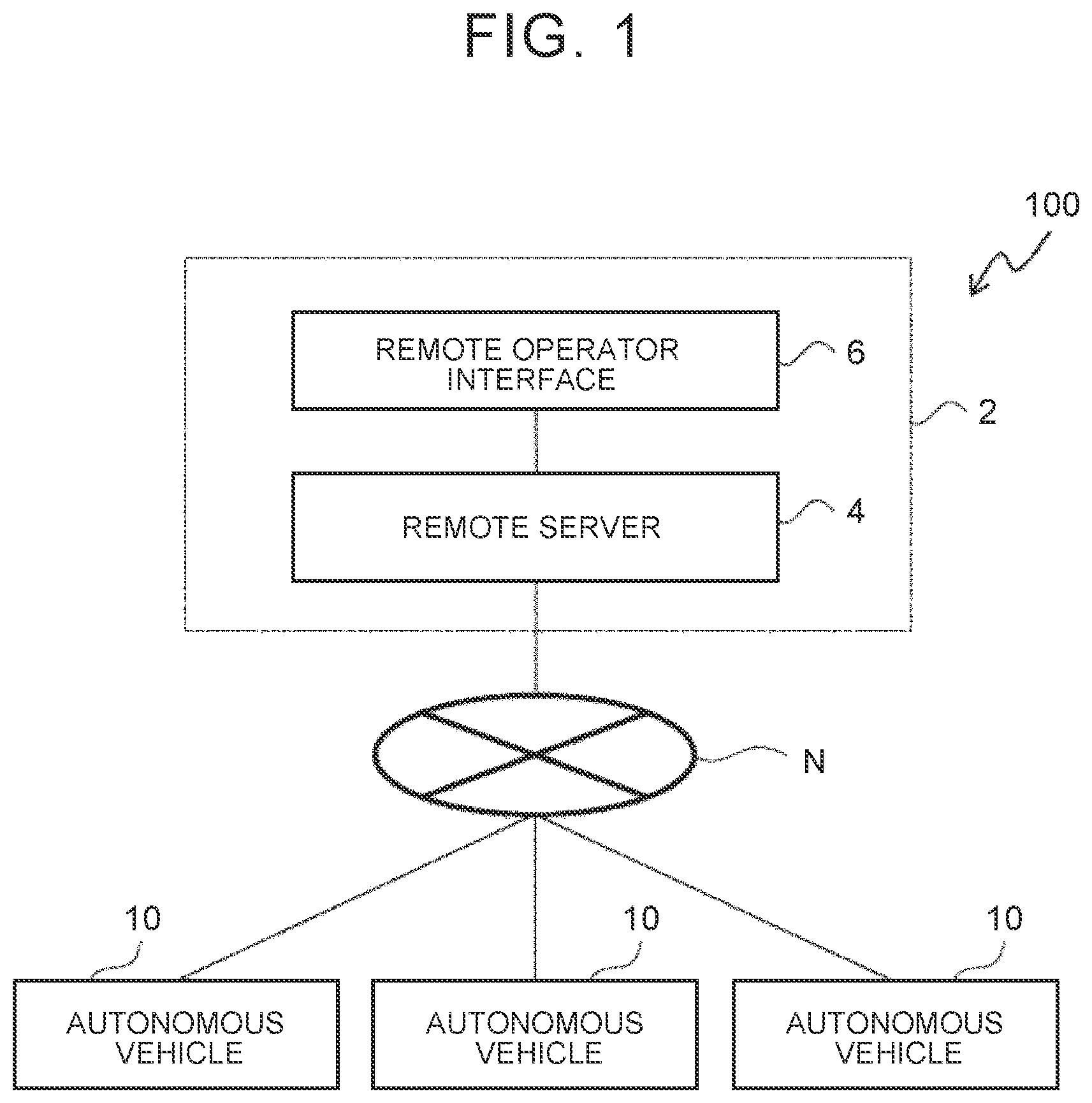 Patent US12311984 Figure 1 – Remote support system and remote support method