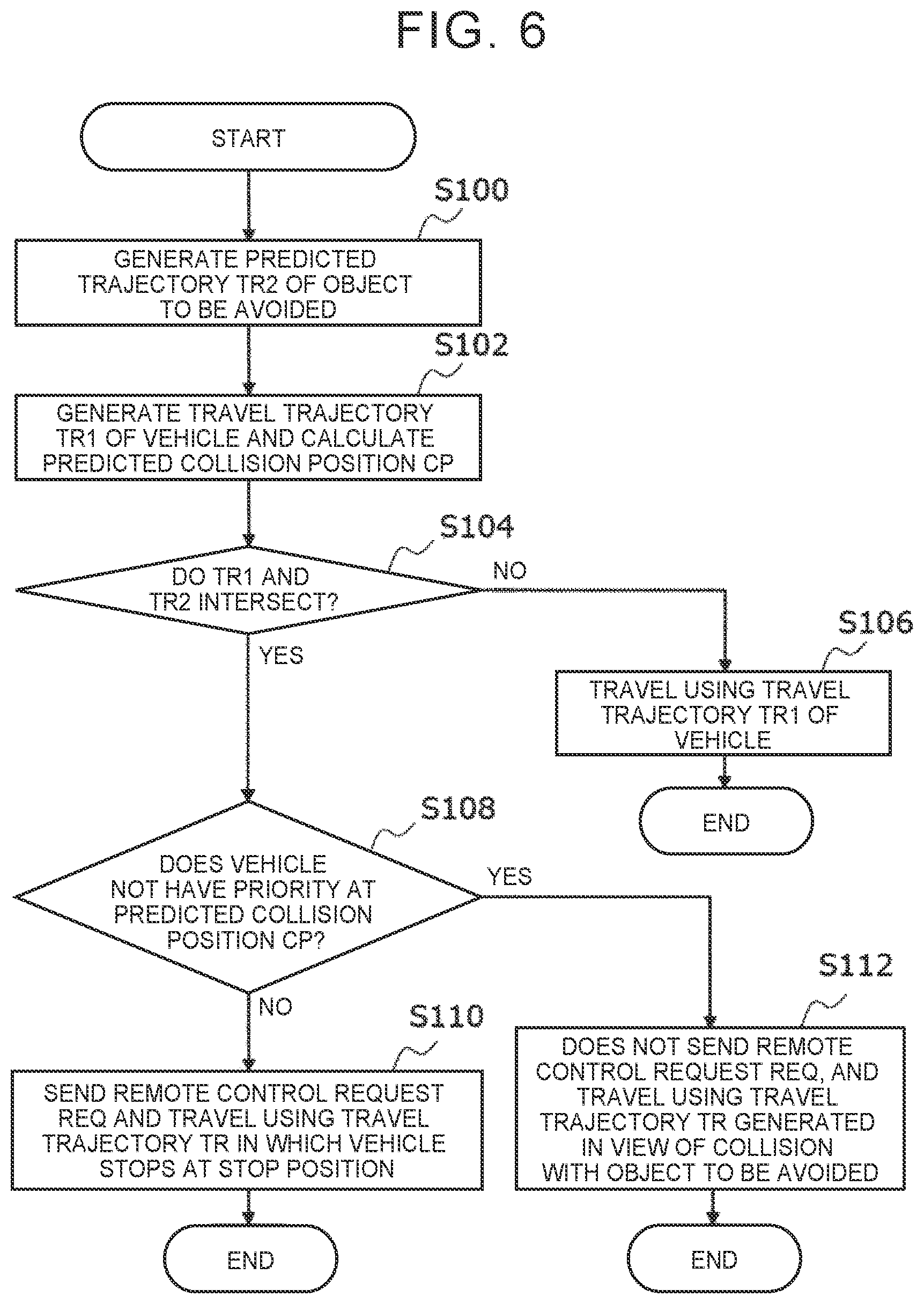 Patent US12311984 Figure 6 – Remote support system and remote support method