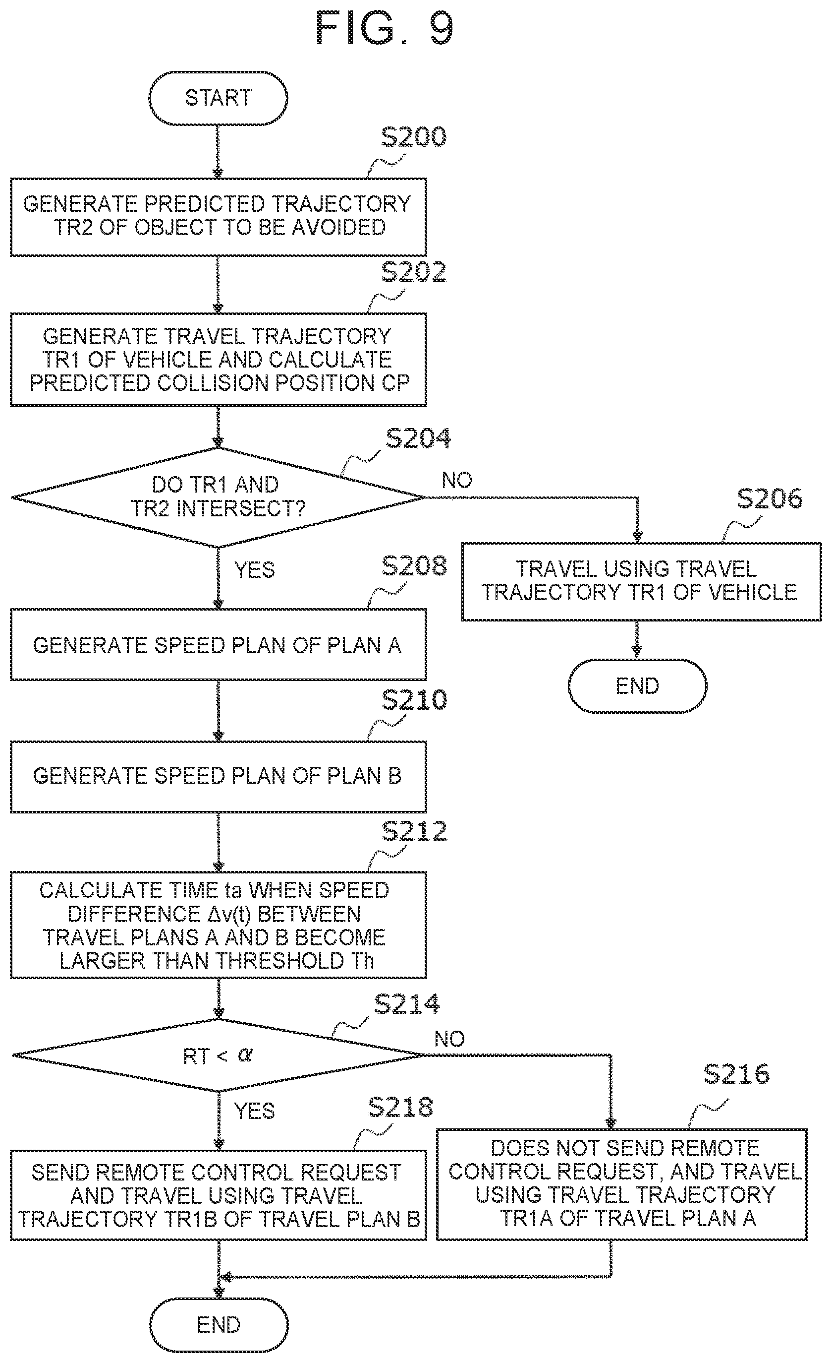 Patent US12311984 Figure 9 – Remote support system and remote support method