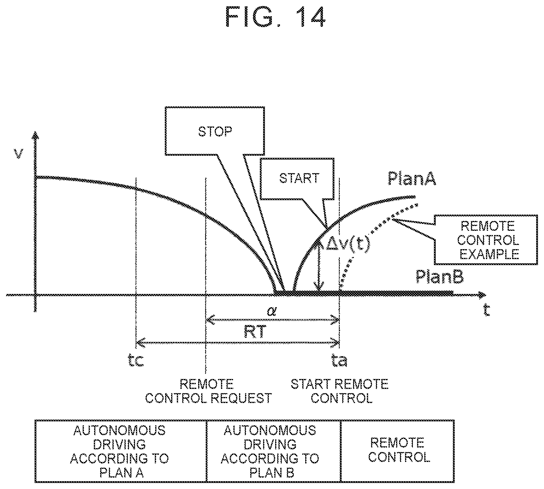 Patent US12311984 Figure 14 – Remote support system and remote support method