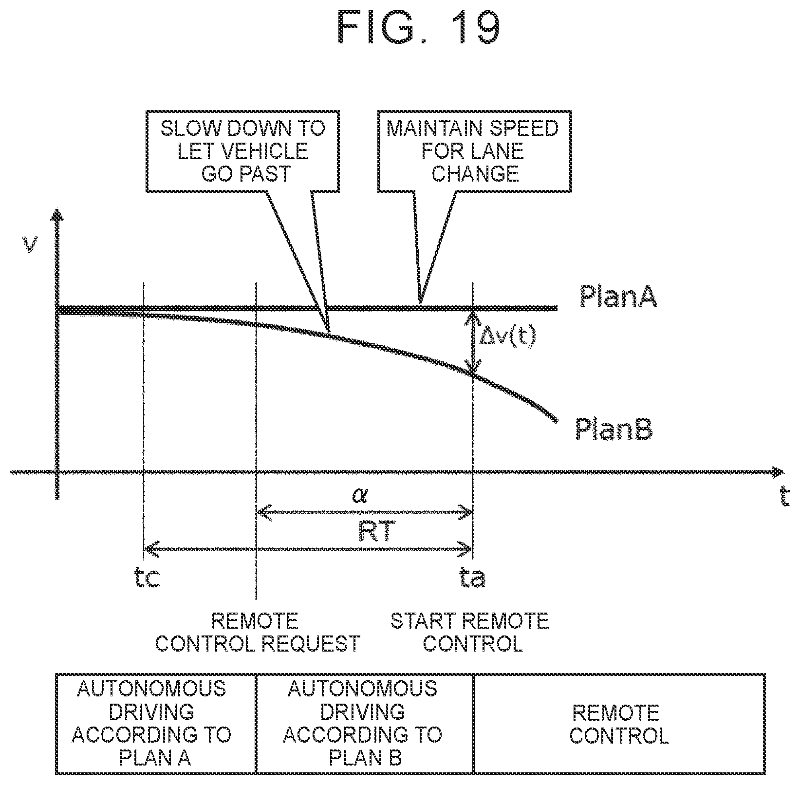 Patent US12311984 Figure 19 – Remote support system and remote support method