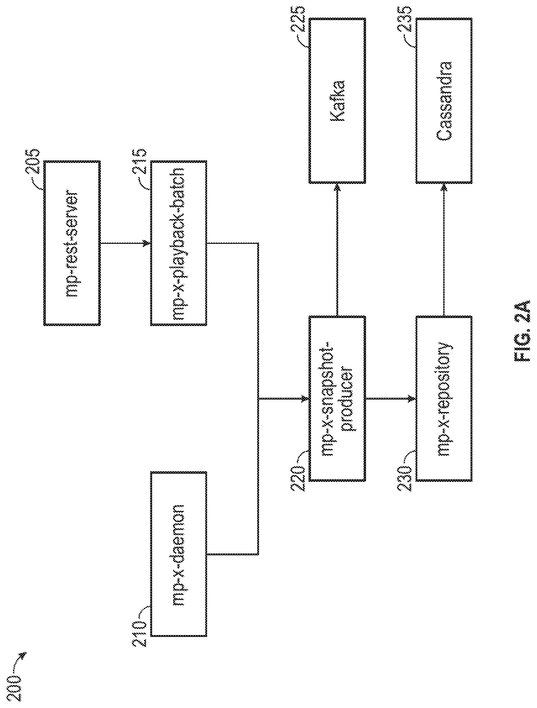 Patent US12311987 Figure 2 – System and method for railroad snapshot and playback