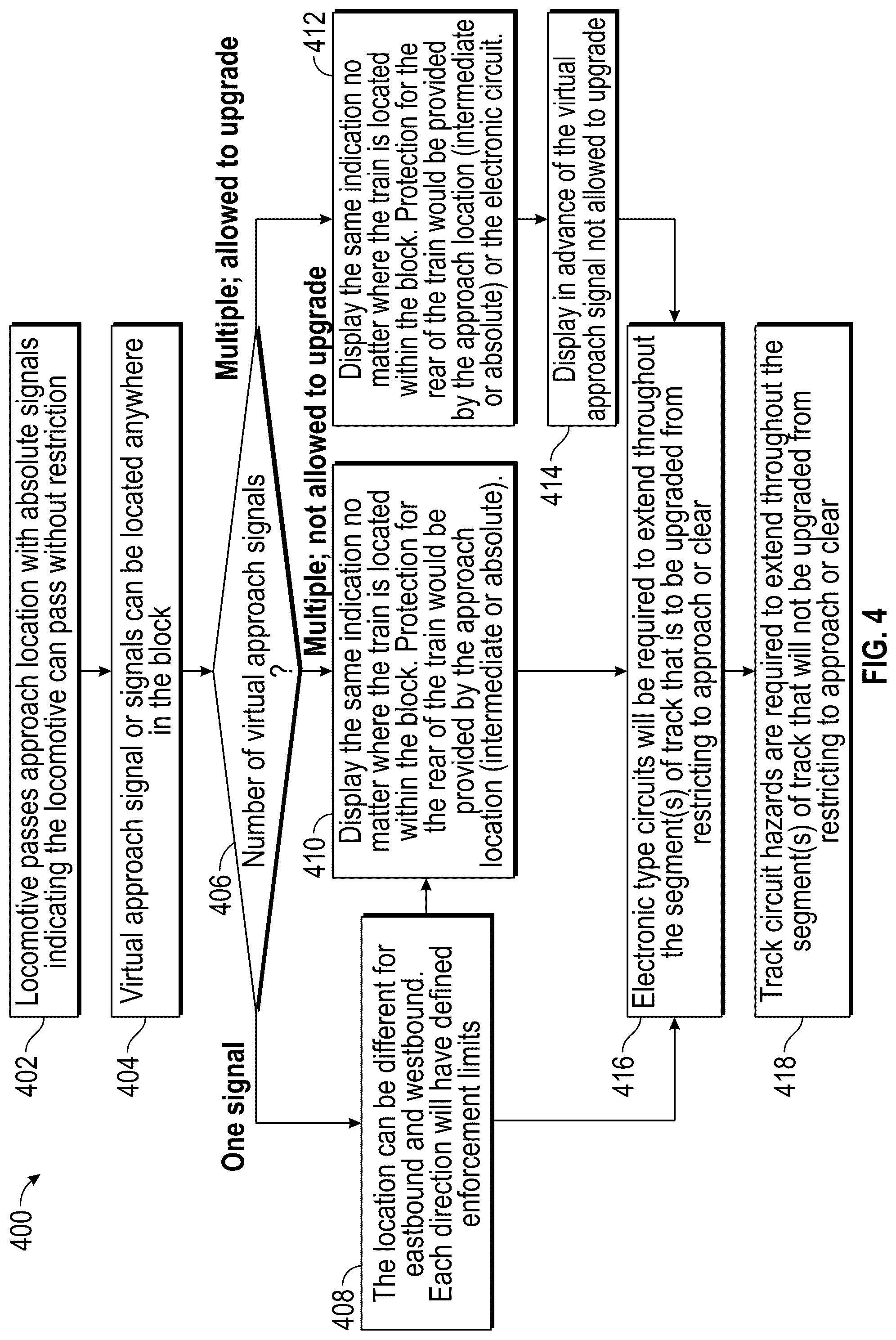 Patent US12311988 Figure 4 – System and method for virtual approach signal restriction upgrade