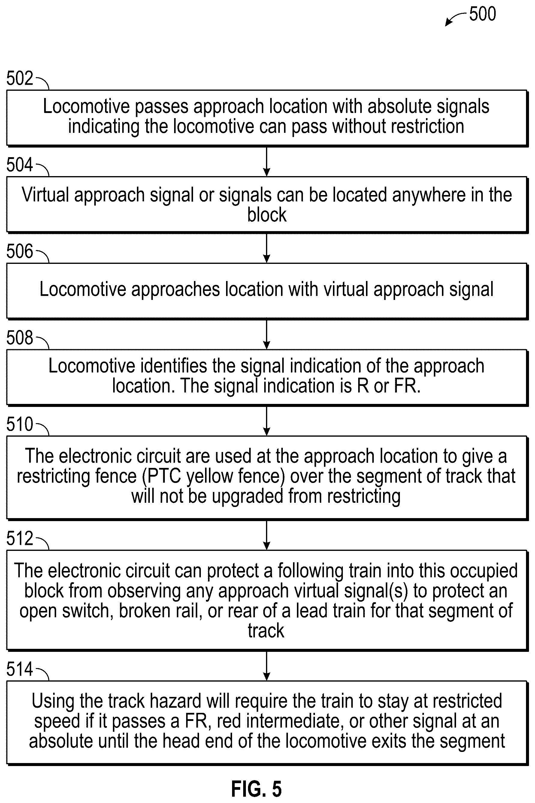 Patent US12311988 Figure 5 – System and method for virtual approach signal restriction upgrade