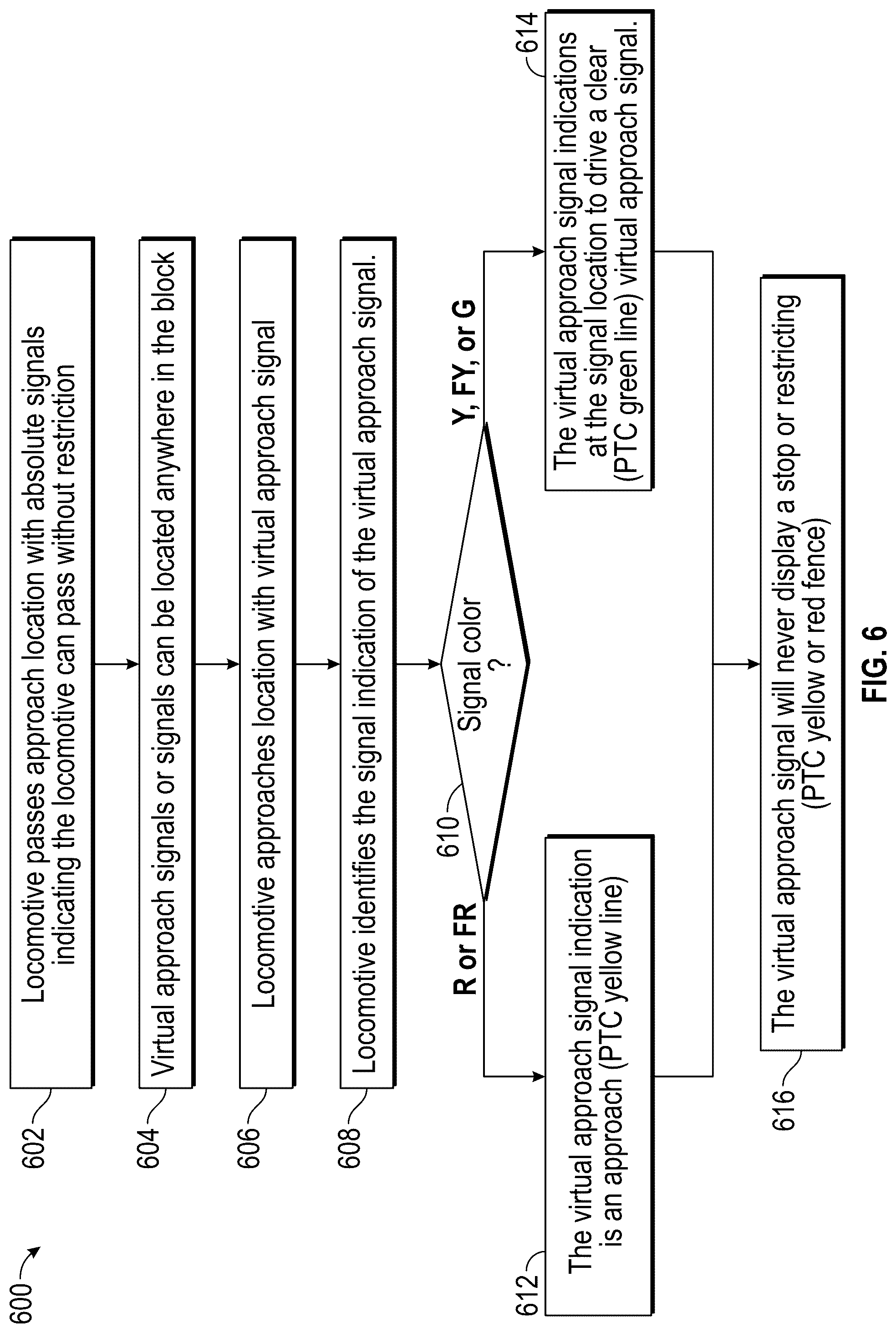 Patent US12311988 Figure 6 – System and method for virtual approach signal restriction upgrade