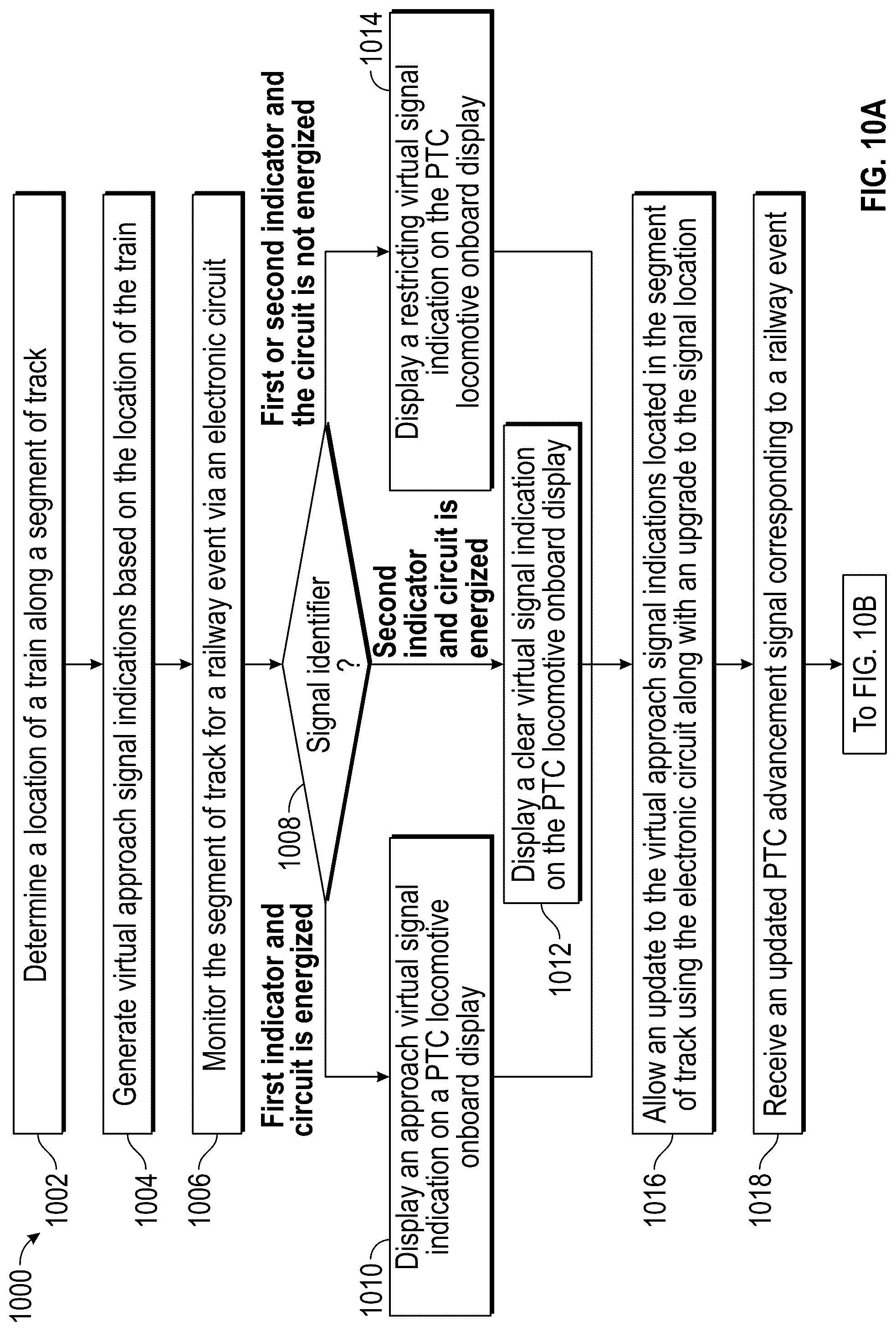 Patent US12311988 Figure 10 – System and method for virtual approach signal restriction upgrade