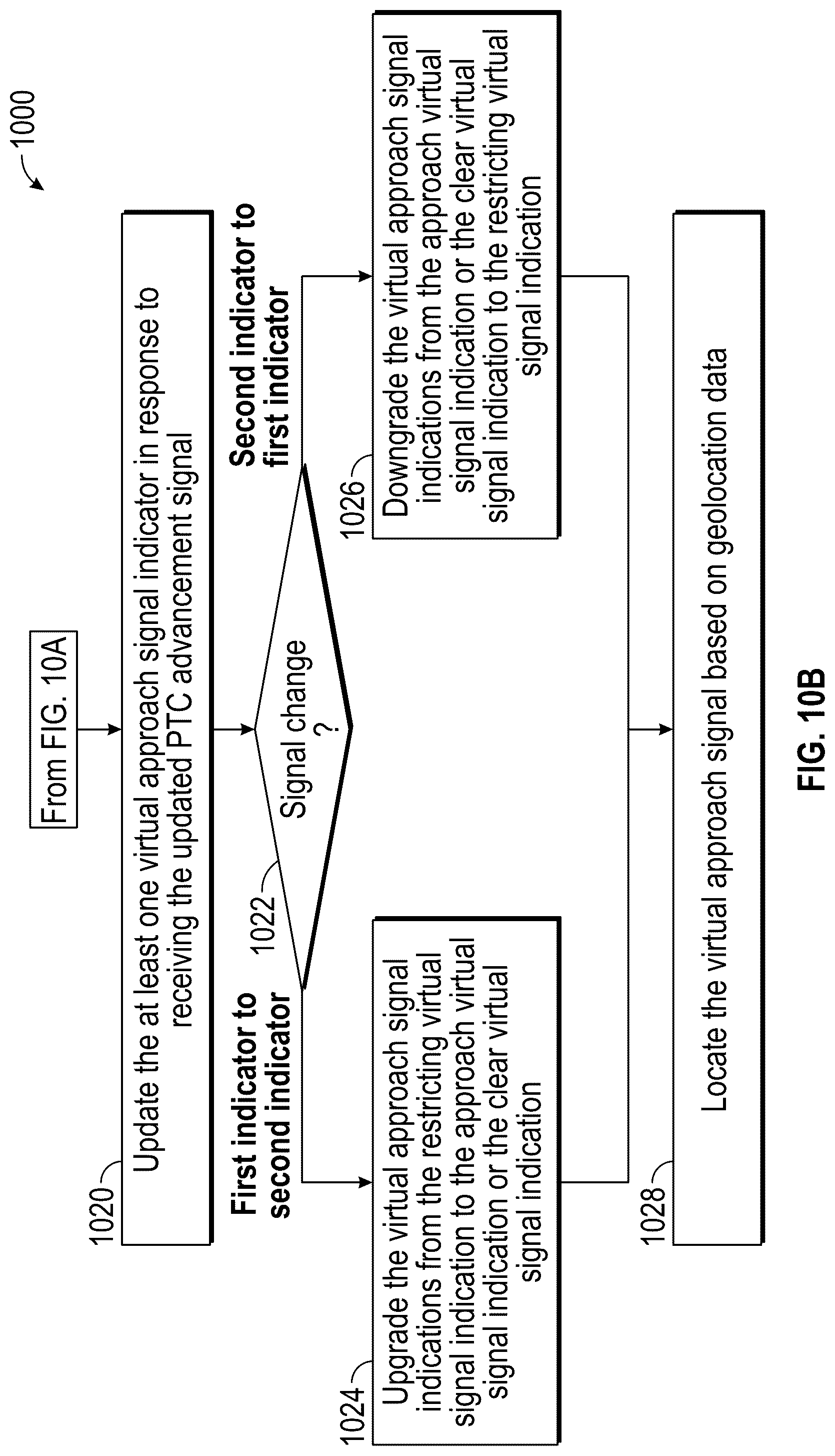 Patent US12311988 Figure 11 – System and method for virtual approach signal restriction upgrade