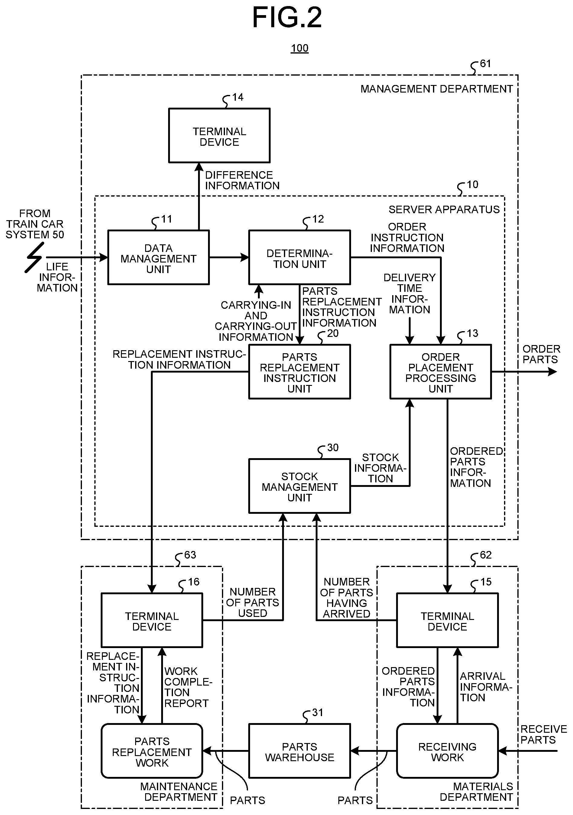 Patent US12311989 Figure 2 – Maintenance management system and maintenance management ground system