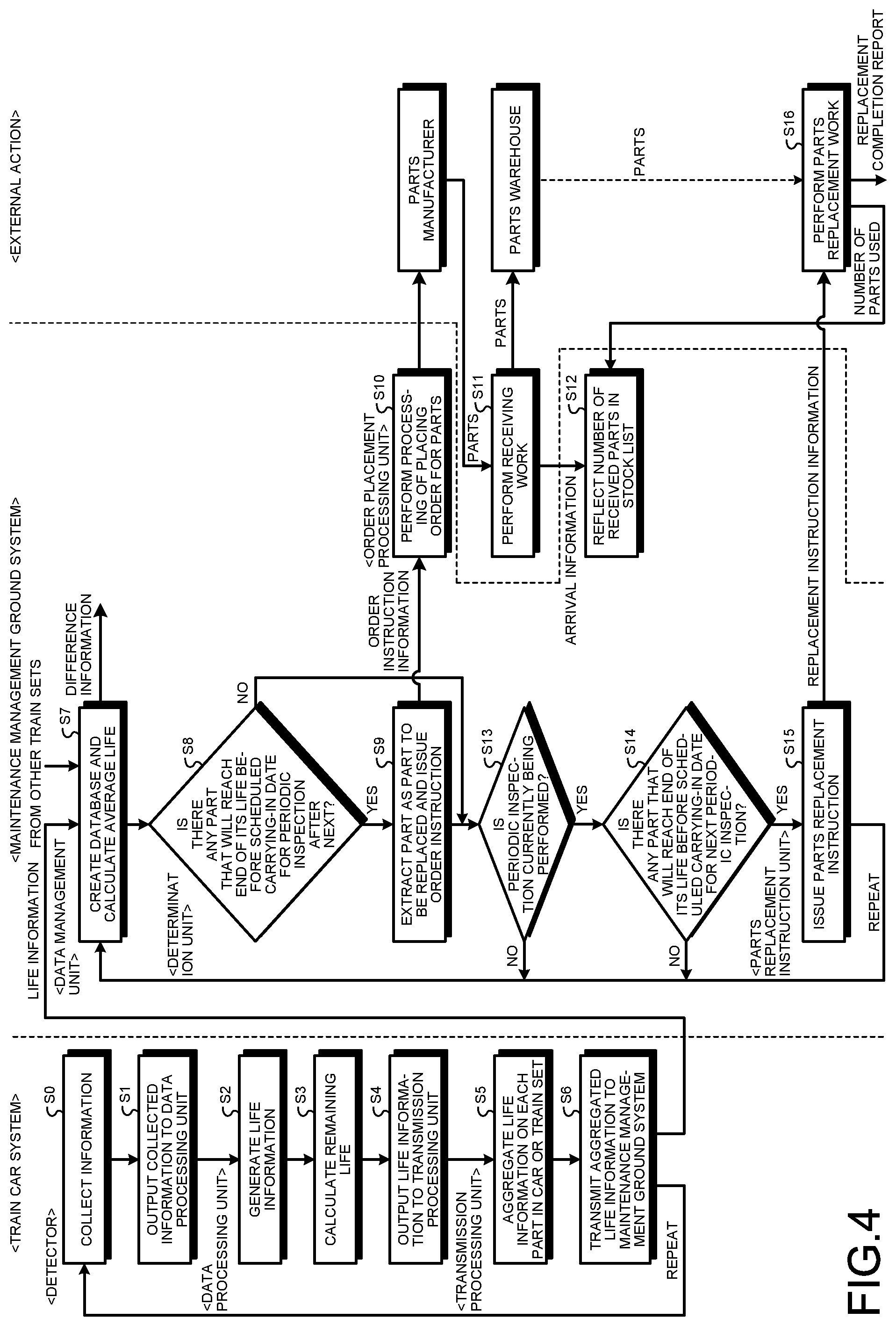 Patent US12311989 Figure 4 – Maintenance management system and maintenance management ground system