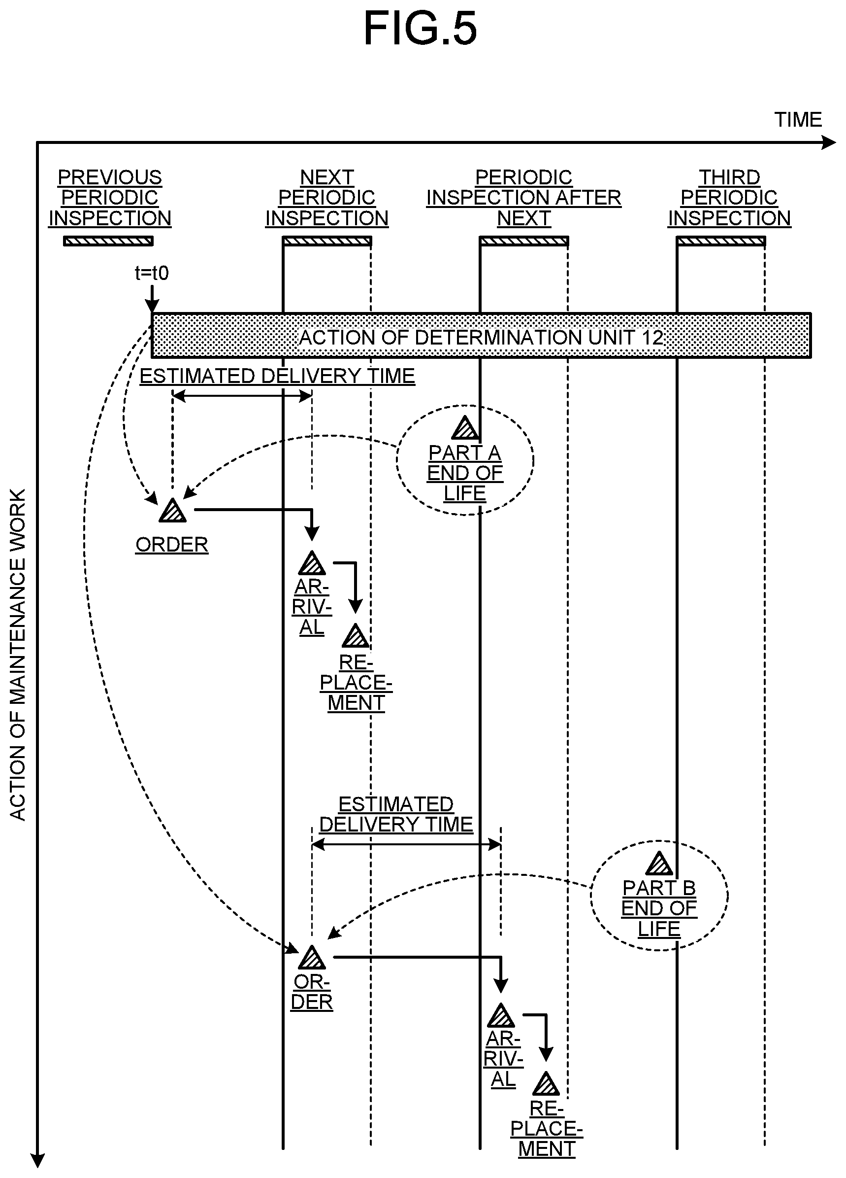 Patent US12311989 Figure 5 – Maintenance management system and maintenance management ground system