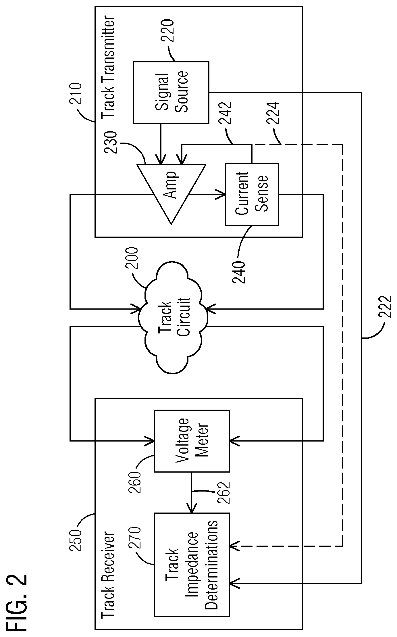 Patent US12311990 Figure 2 – Grade crossing control system and method for determining track circuit impedance