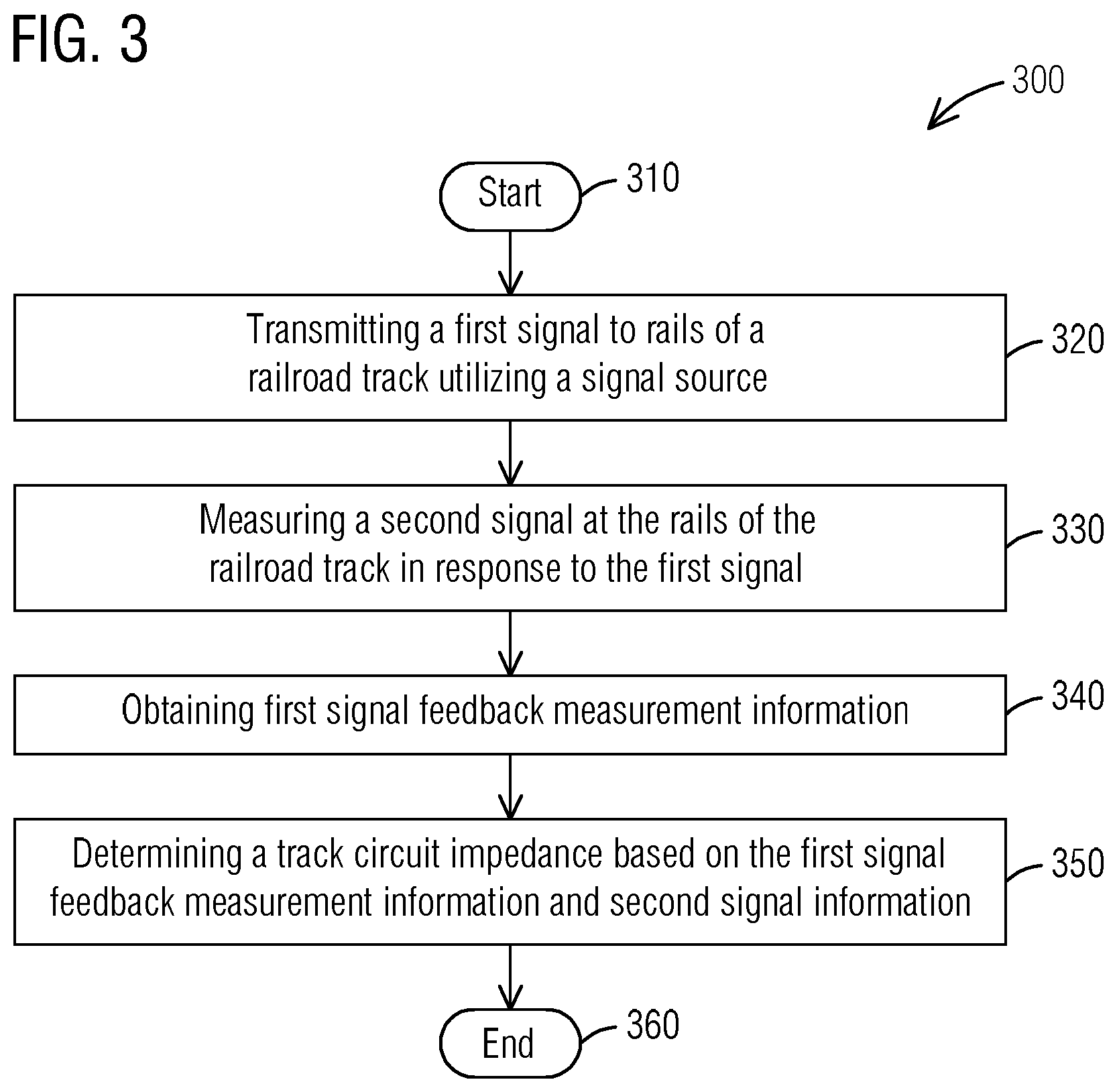Patent US12311990 Figure 3 – Grade crossing control system and method for determining track circuit impedance