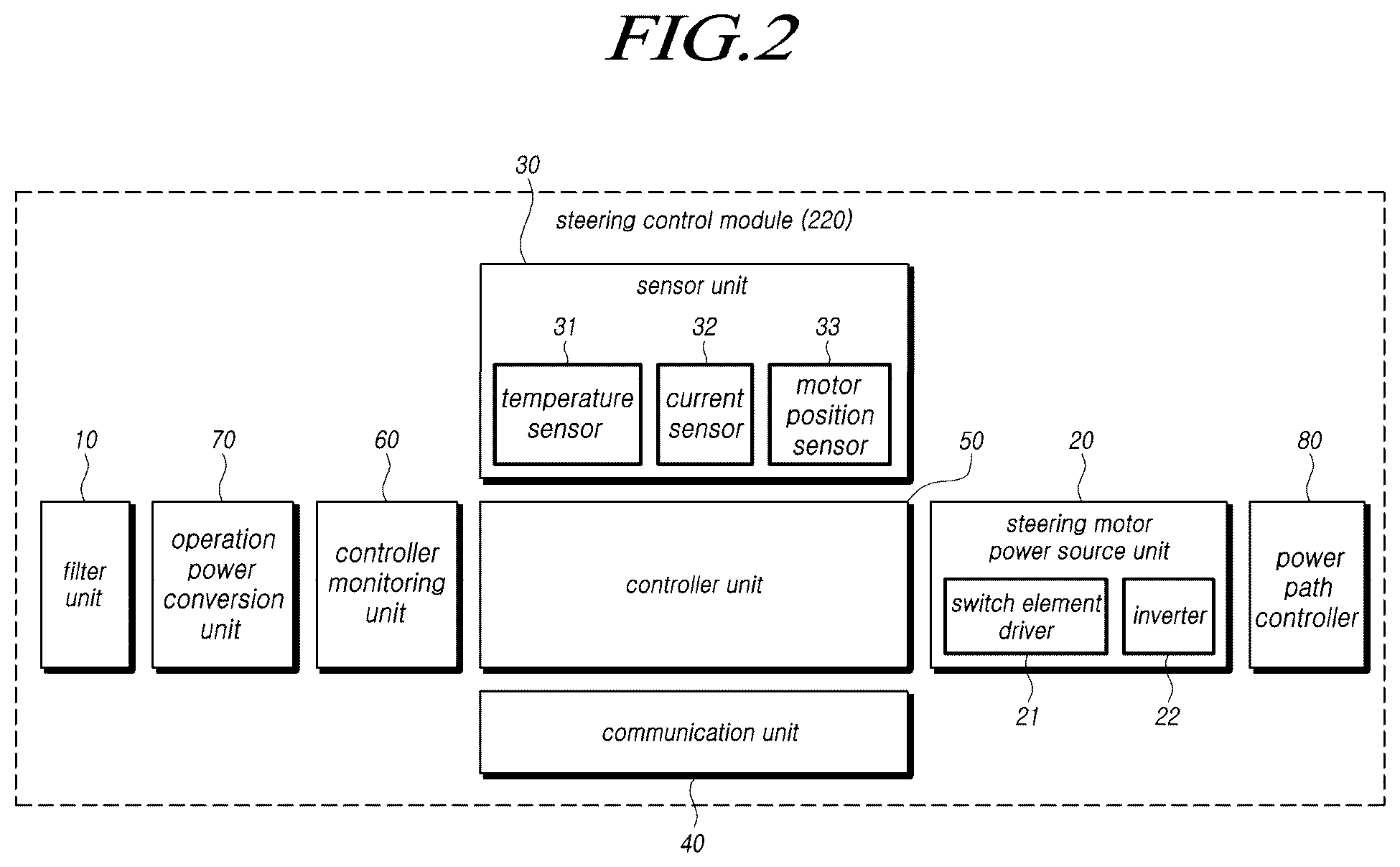 Patent US12311998 Figure 2 – Steering control apparatus, steering assist apparatus and steering system