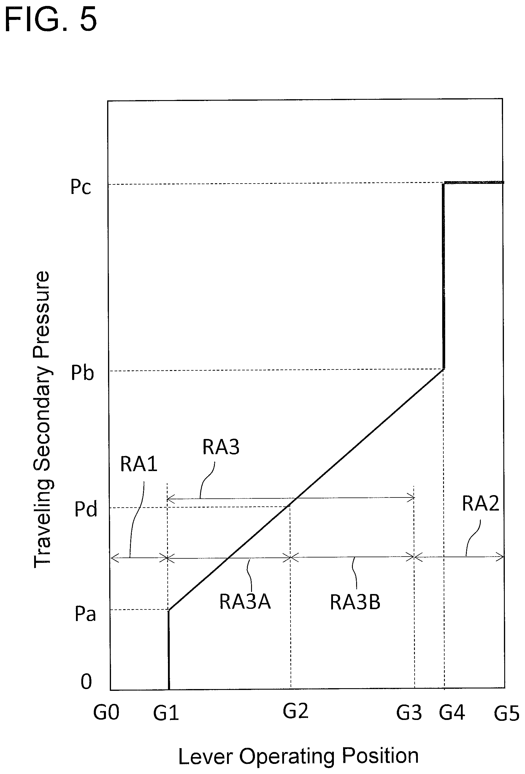Patent US12312003 Figure 5 – Work vehicle and method for controlling work vehicle