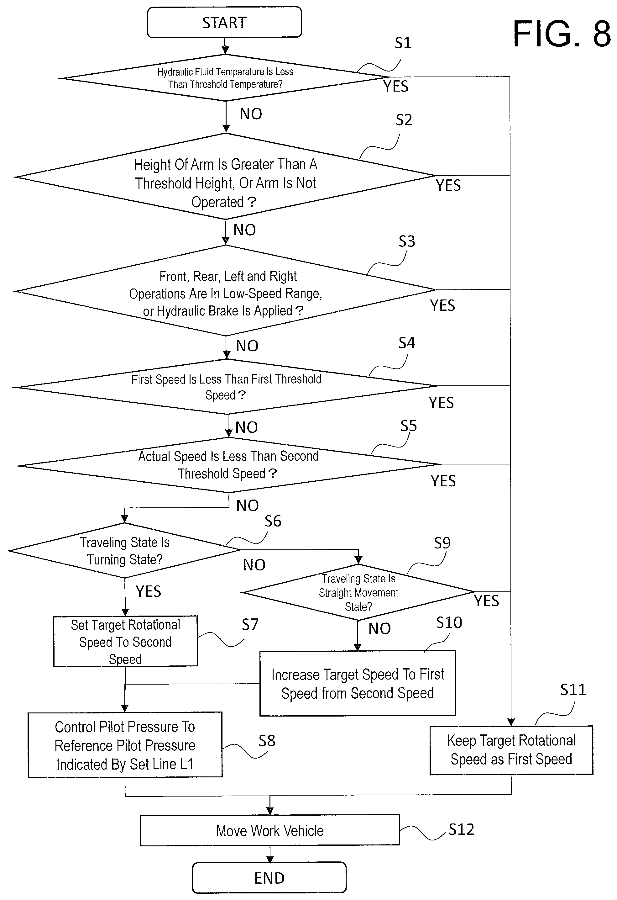 Patent US12312003 Figure 8 – Work vehicle and method for controlling work vehicle