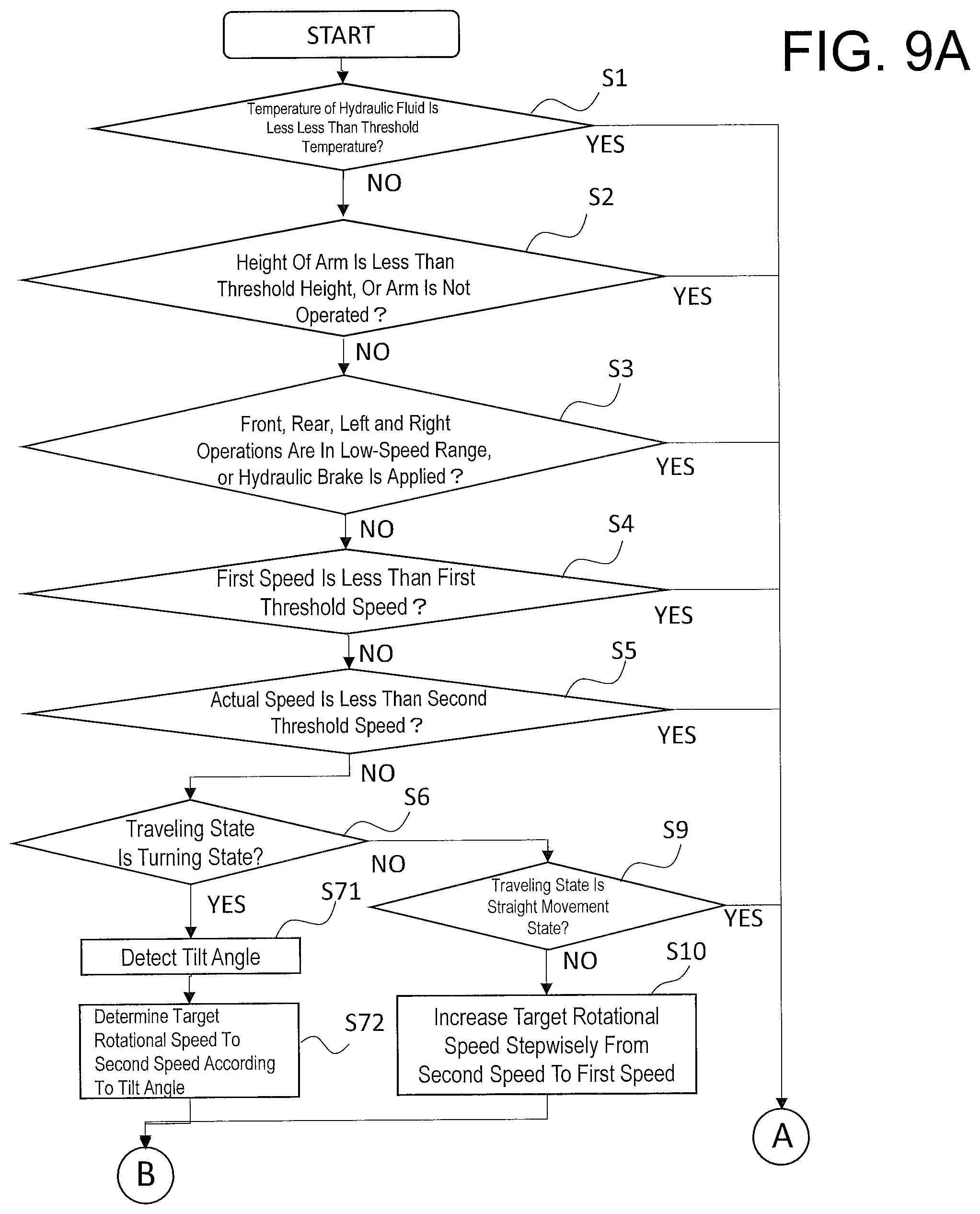 Patent US12312003 Figure 9 – Work vehicle and method for controlling work vehicle