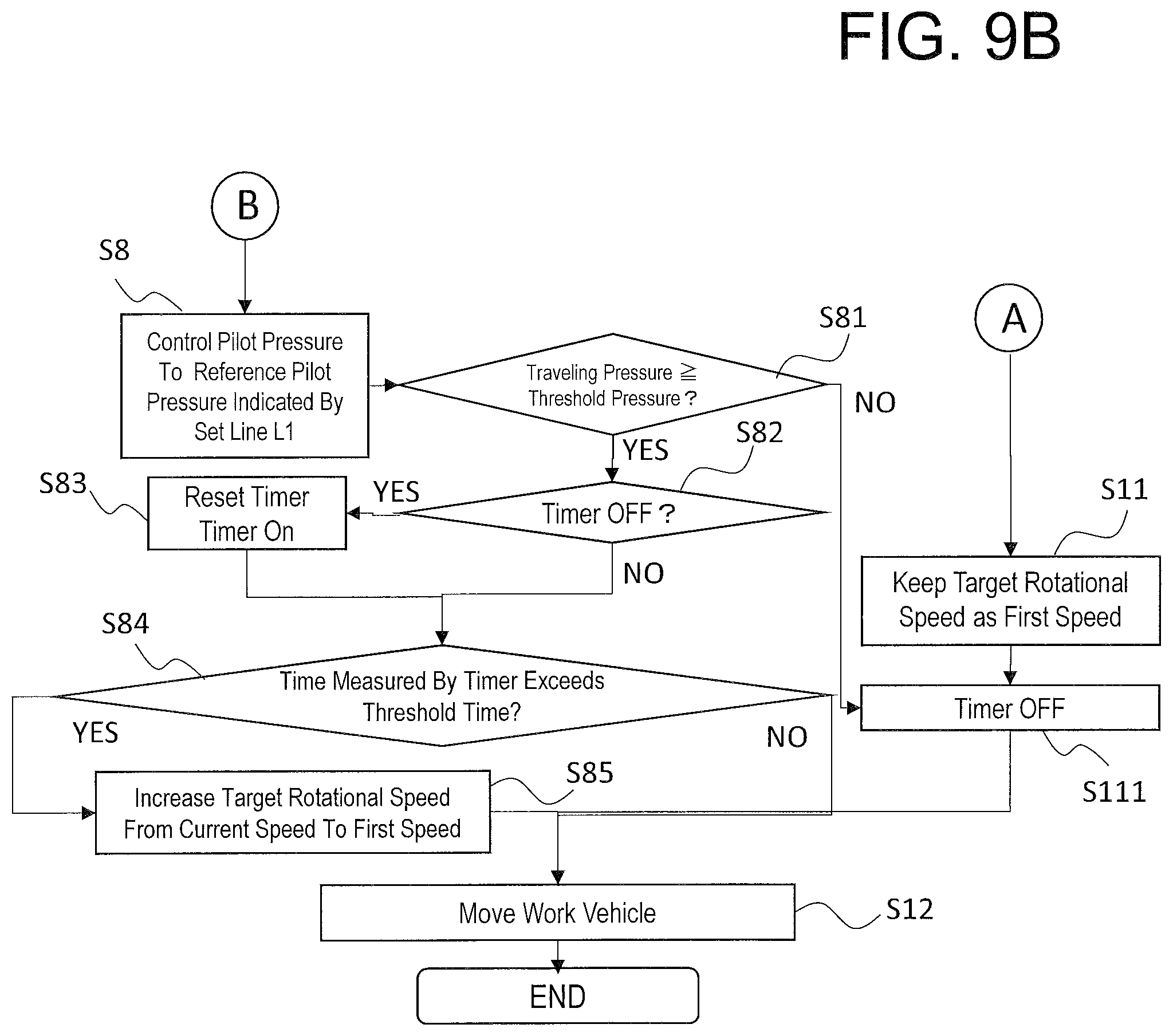 Patent US12312003 Figure 10 – Work vehicle and method for controlling work vehicle