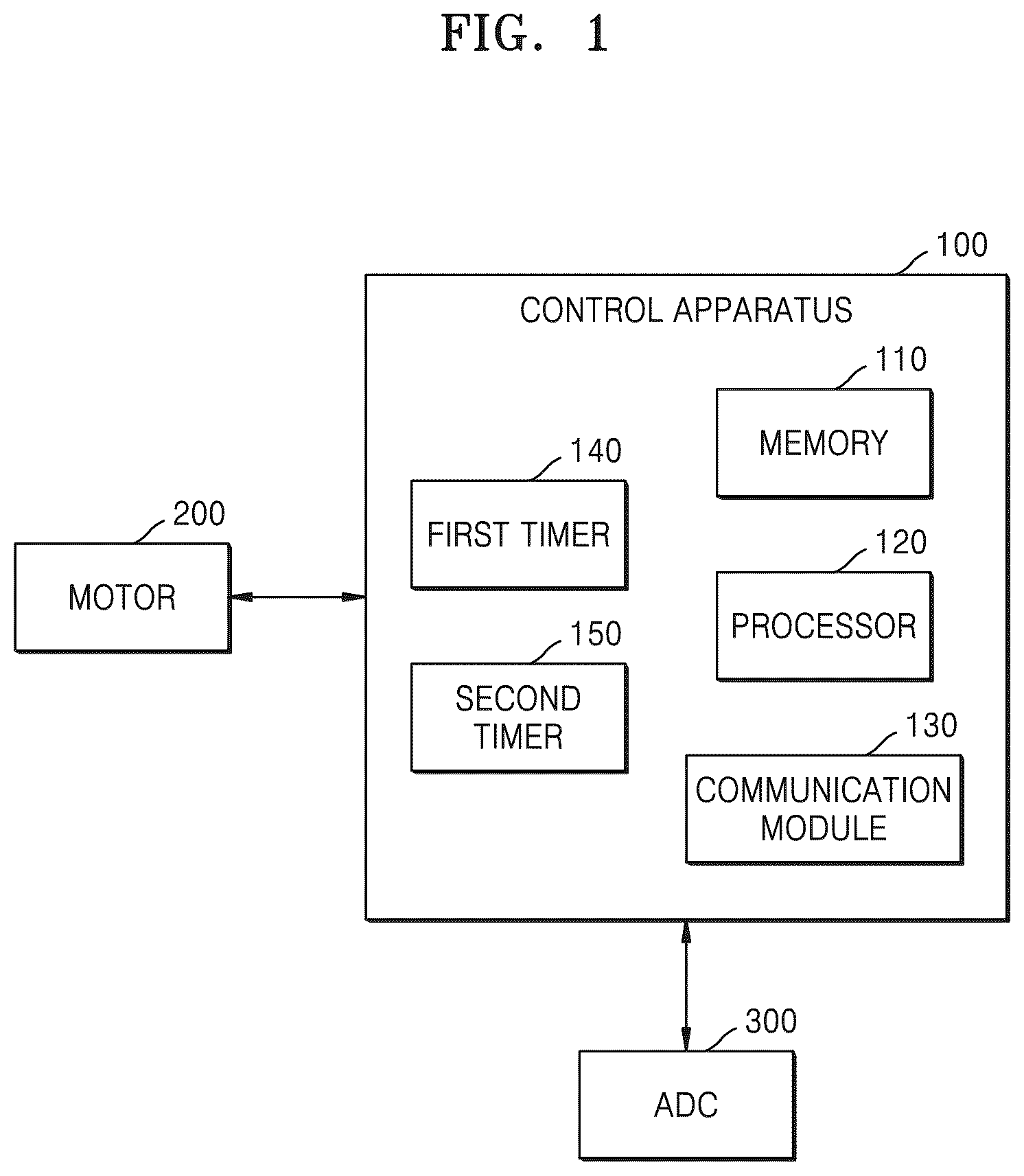 Patent US12312022 Figure 1 – Method and apparatus for controlling electric power steering system