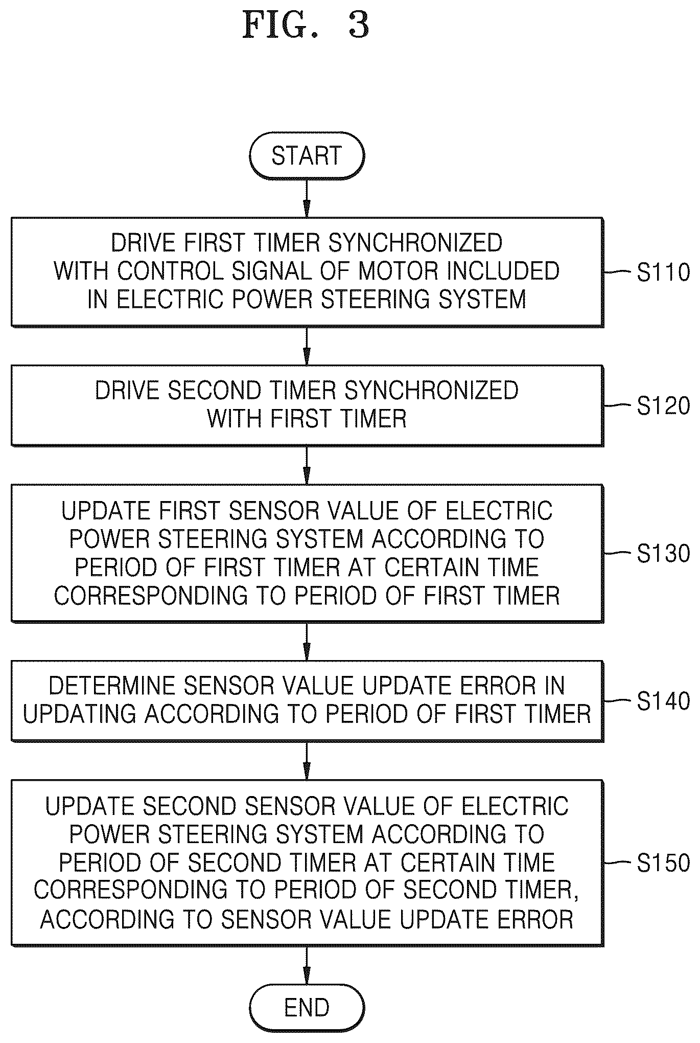 Patent US12312022 Figure 3 – Method and apparatus for controlling electric power steering system
