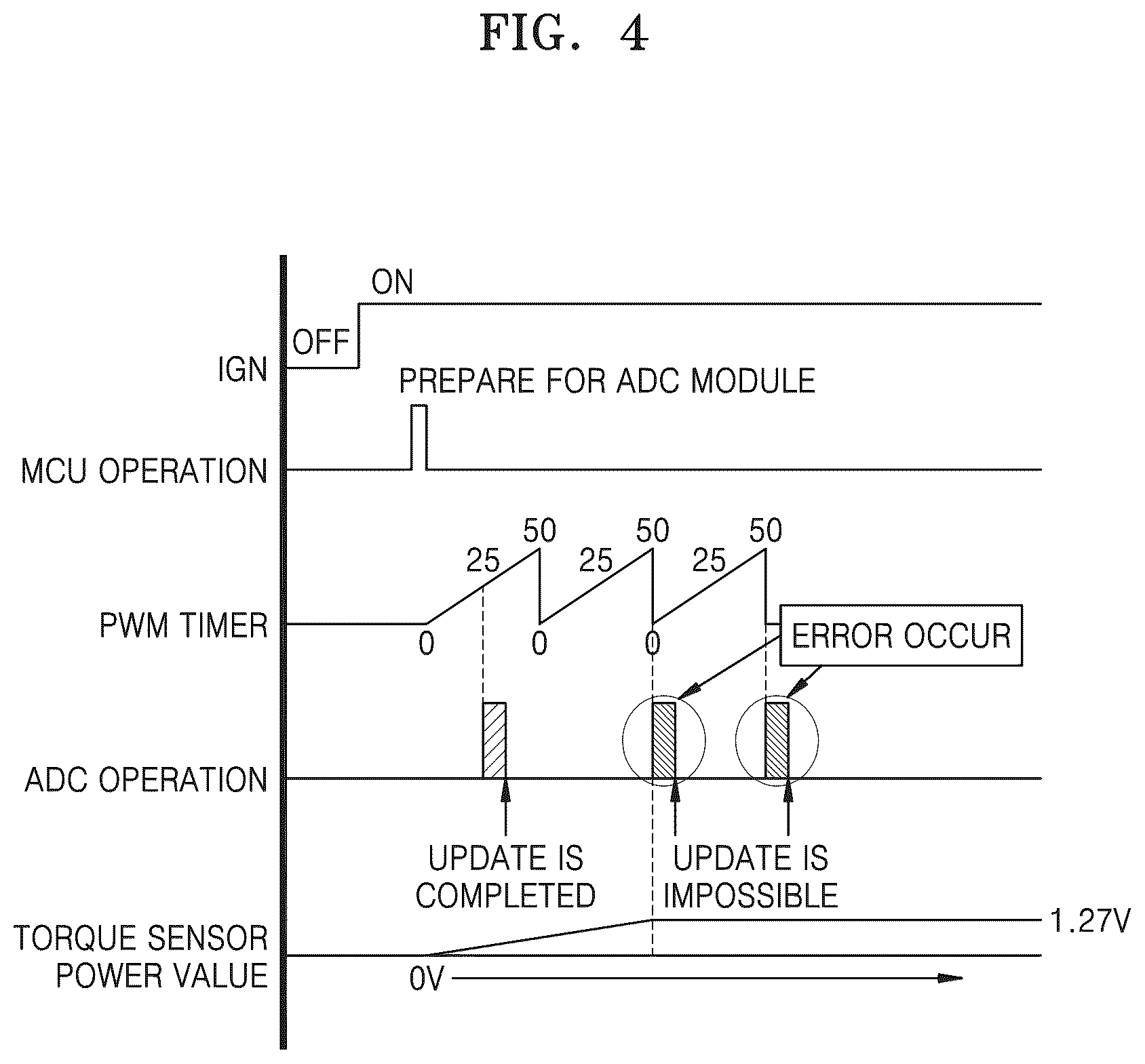 Patent US12312022 Figure 4 – Method and apparatus for controlling electric power steering system