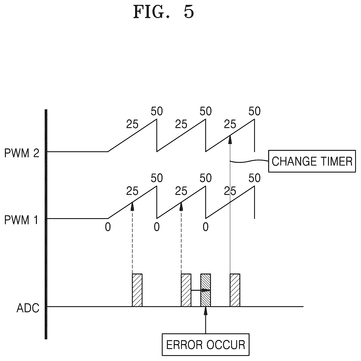 Patent US12312022 Figure 5 – Method and apparatus for controlling electric power steering system