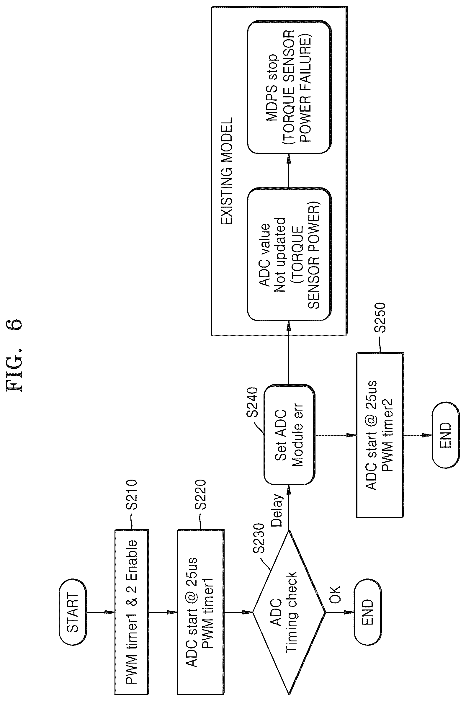Patent US12312022 Figure 6 – Method and apparatus for controlling electric power steering system