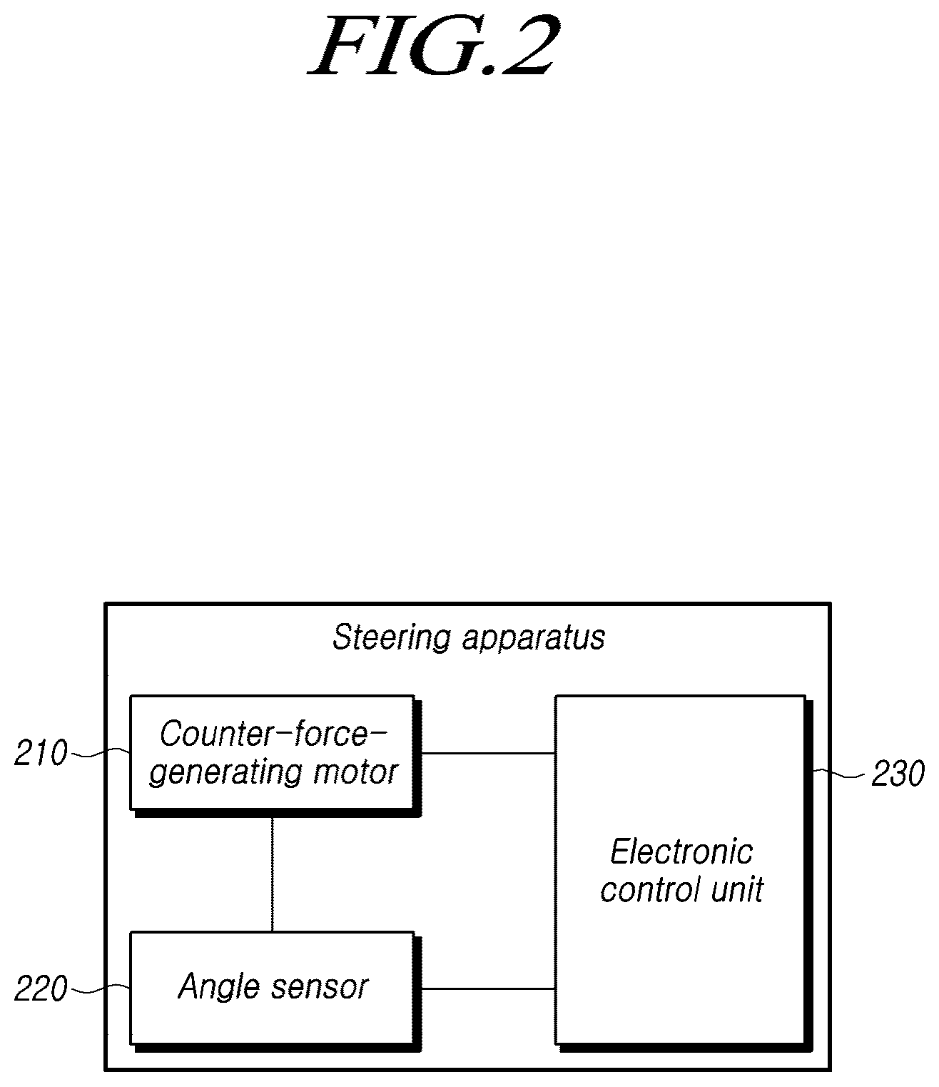 Patent US12312023 Figure 2 – Steering apparatus and method