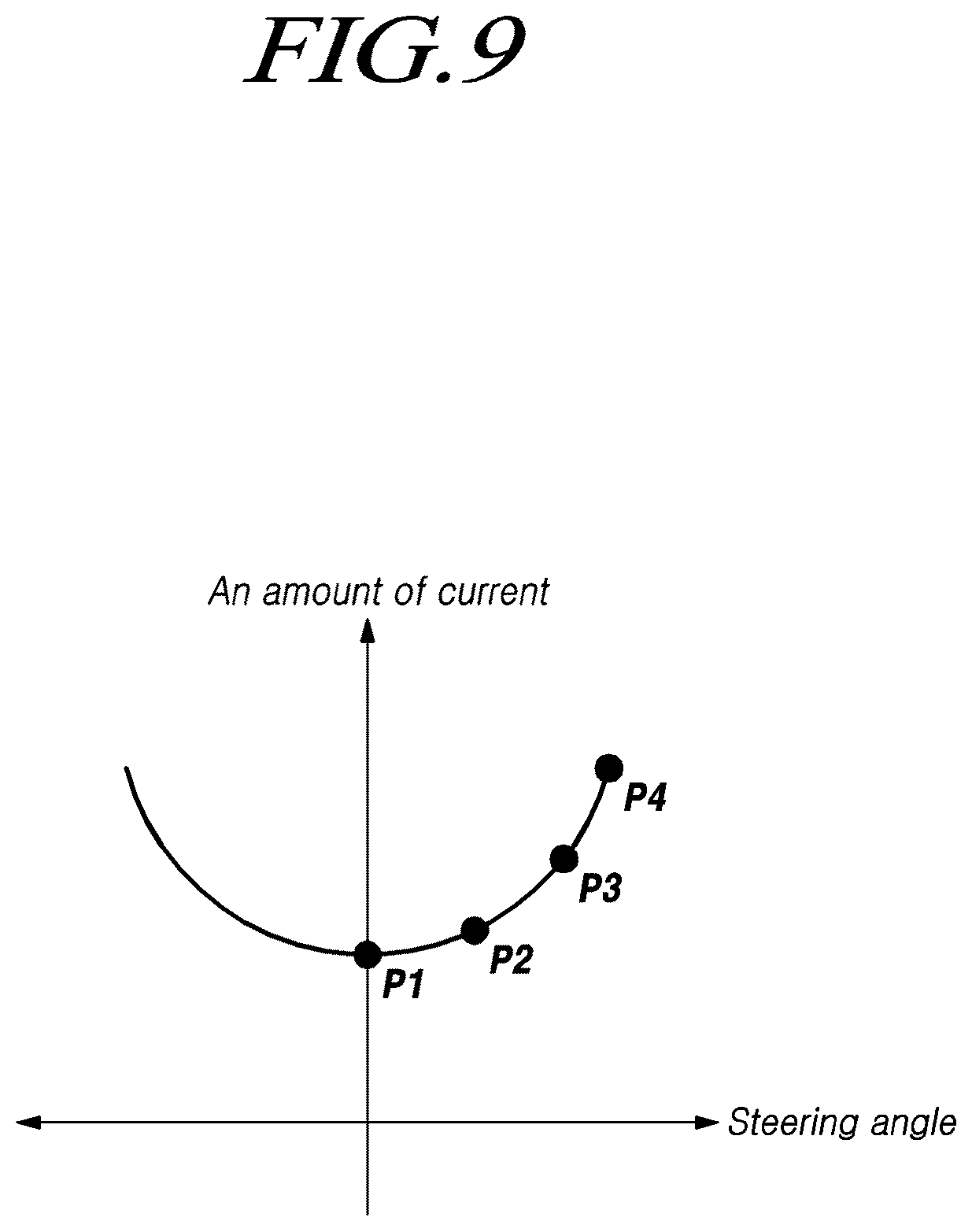 Patent US12312023 Figure 9 – Steering apparatus and method