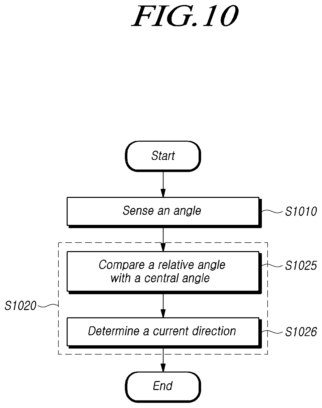 Patent US12312023 Figure 10 – Steering apparatus and method