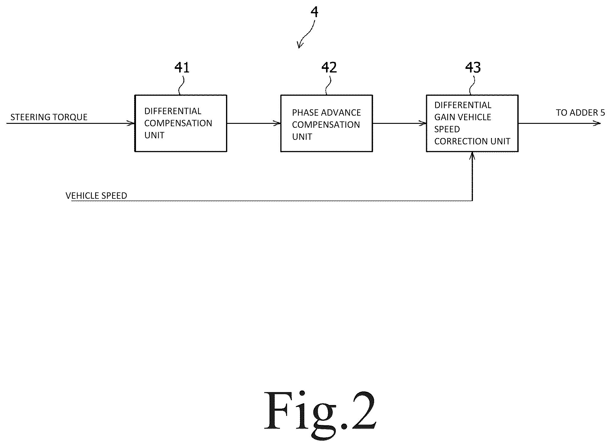 Patent US12312024 Figure 2 – Control device, drive device, electric power steering device, and control method