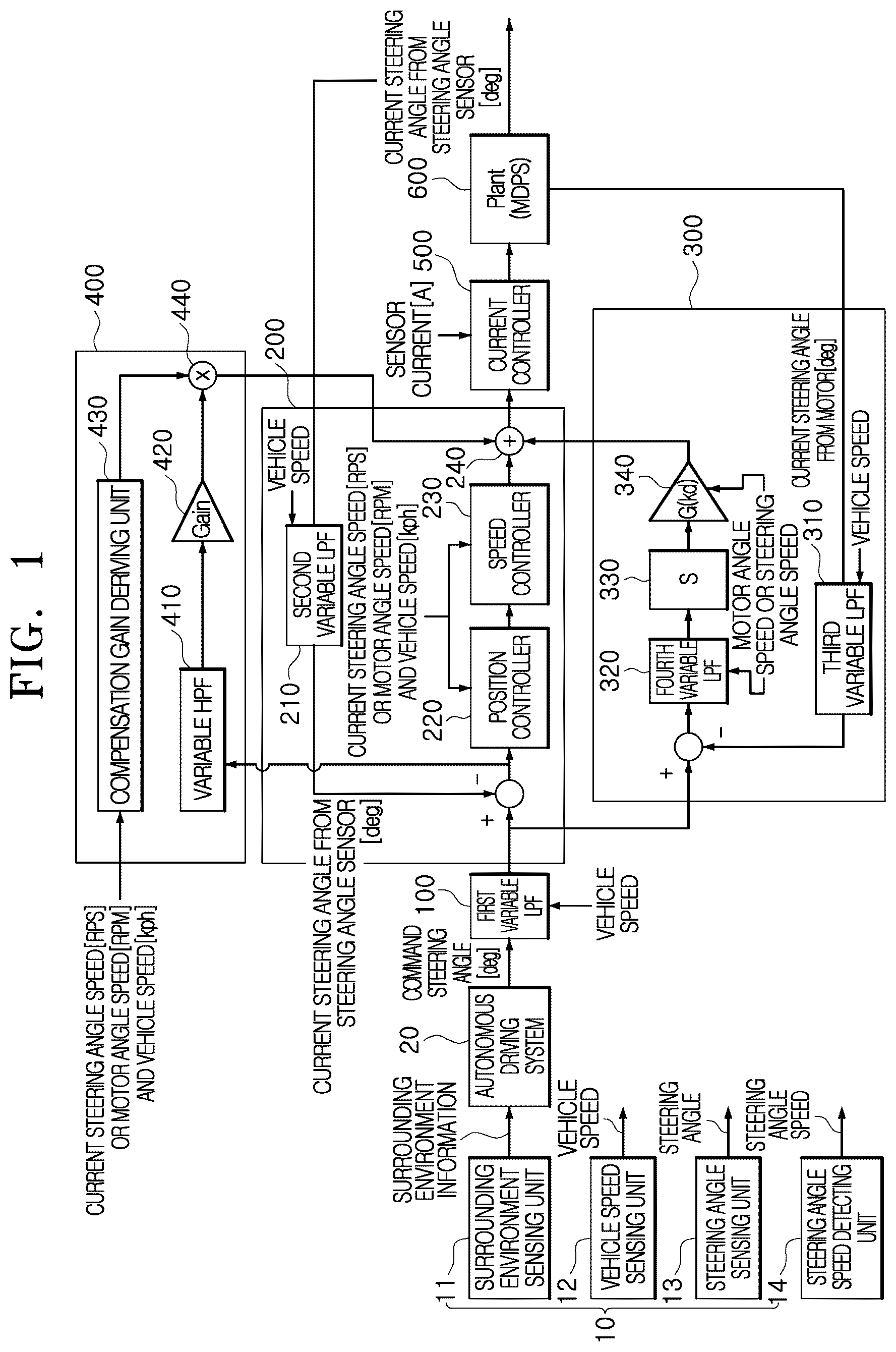 Patent US12312025 Figure 1 – Apparatus and method for controlling motor driven power steering system of vehicle by raising responsiveness