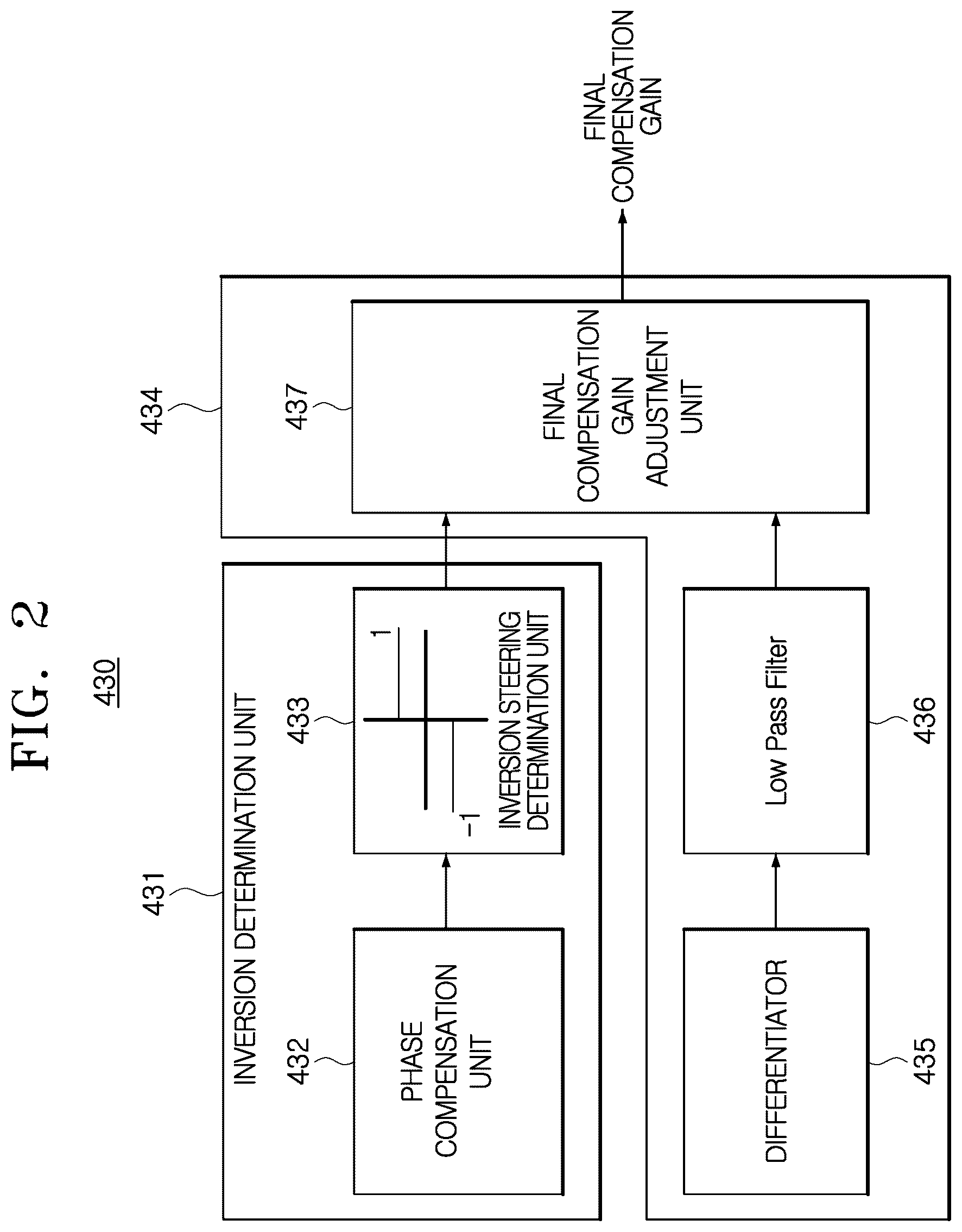 Patent US12312025 Figure 2 – Apparatus and method for controlling motor driven power steering system of vehicle by raising responsiveness