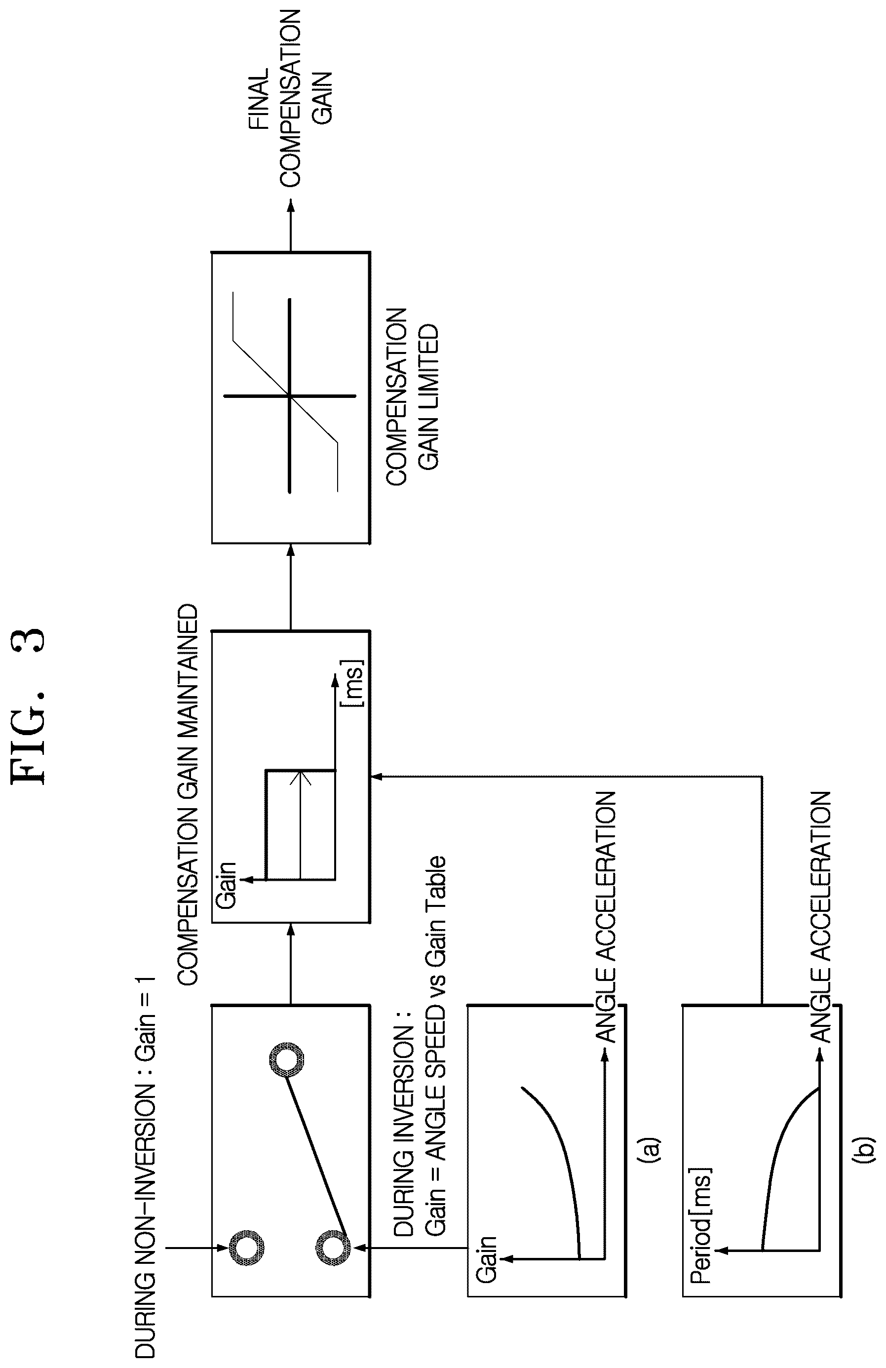 Patent US12312025 Figure 3 – Apparatus and method for controlling motor driven power steering system of vehicle by raising responsiveness
