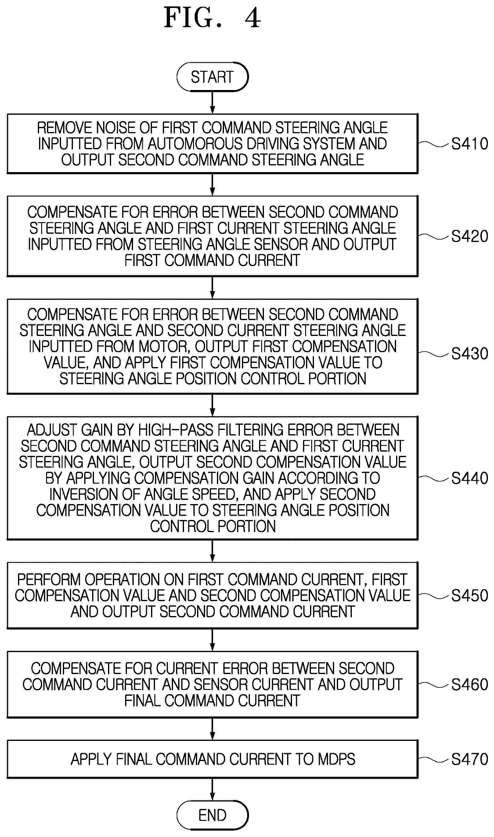 Patent US12312025 Figure 4 – Apparatus and method for controlling motor driven power steering system of vehicle by raising responsiveness