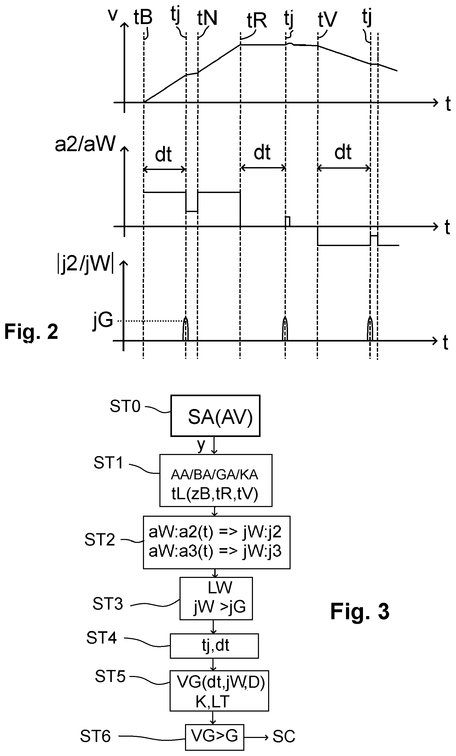 Patent US12312026 Figure 2 – Method for monitoring a coupling connection between vehicle parts of a vehicle combination, and vehicle combination