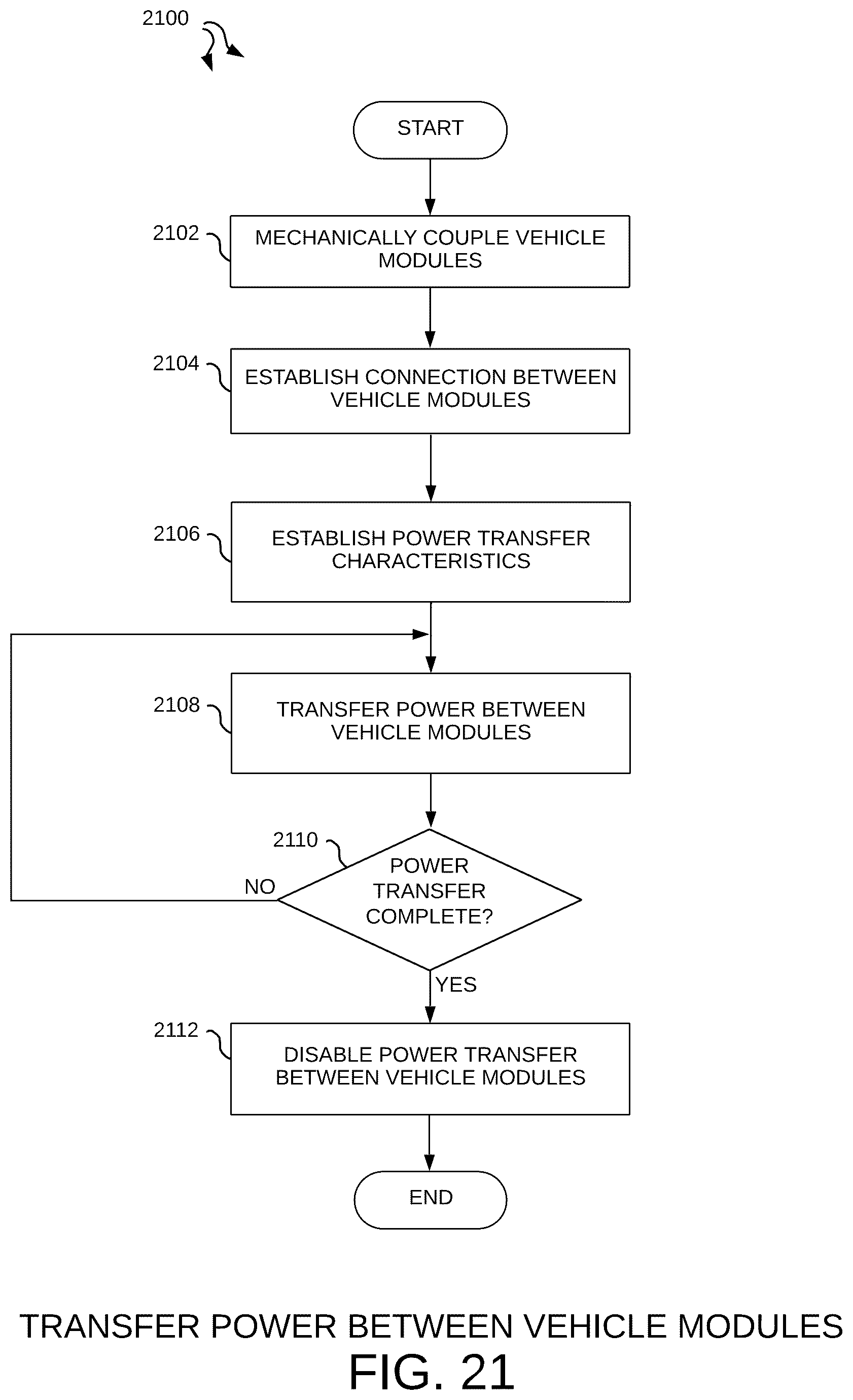 Patent US12312029 Figure 12 – Modular vehicle with detachable modules that exchange information and power wirelessly