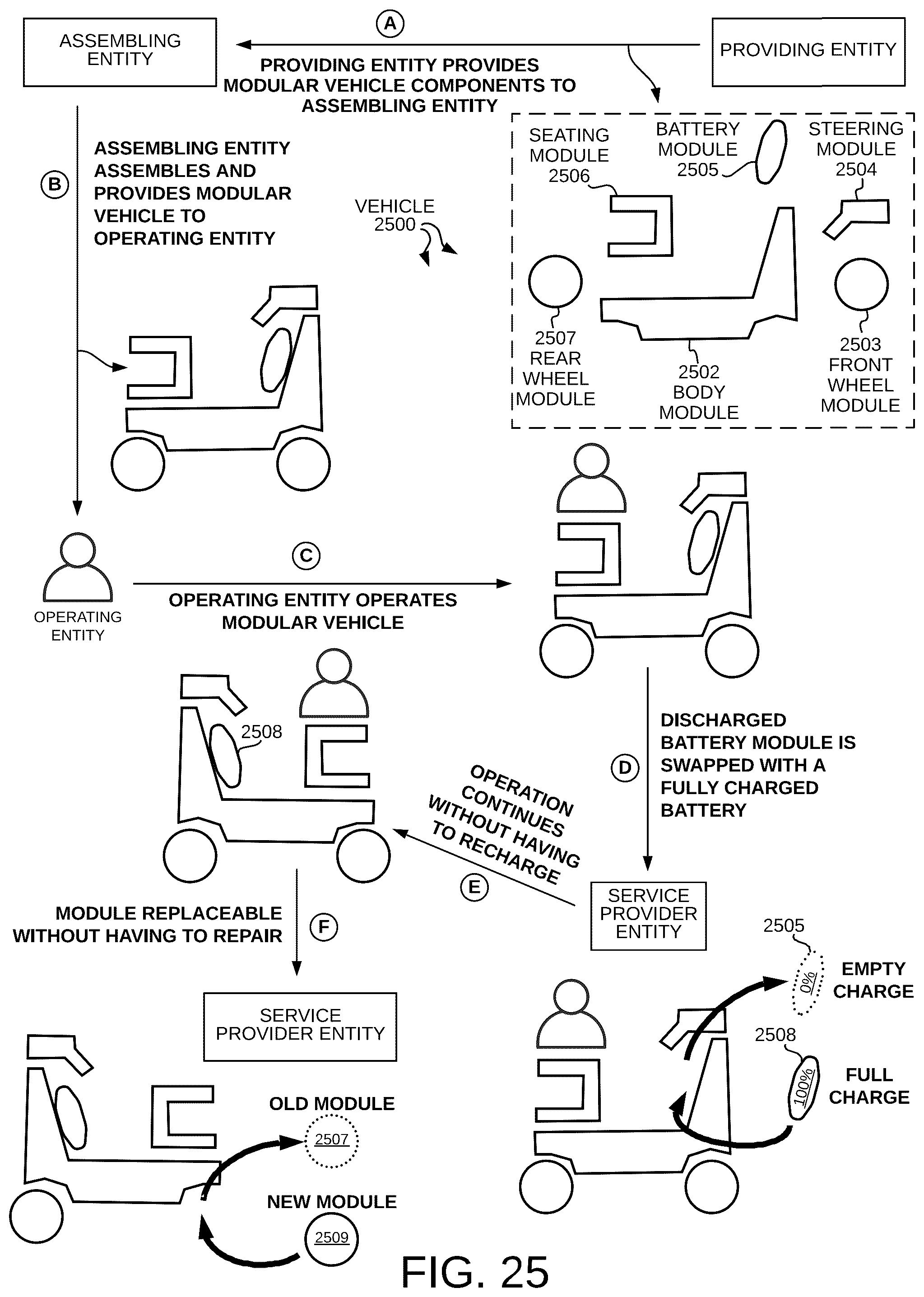 Patent US12312029 Figure 16 – Modular vehicle with detachable modules that exchange information and power wirelessly