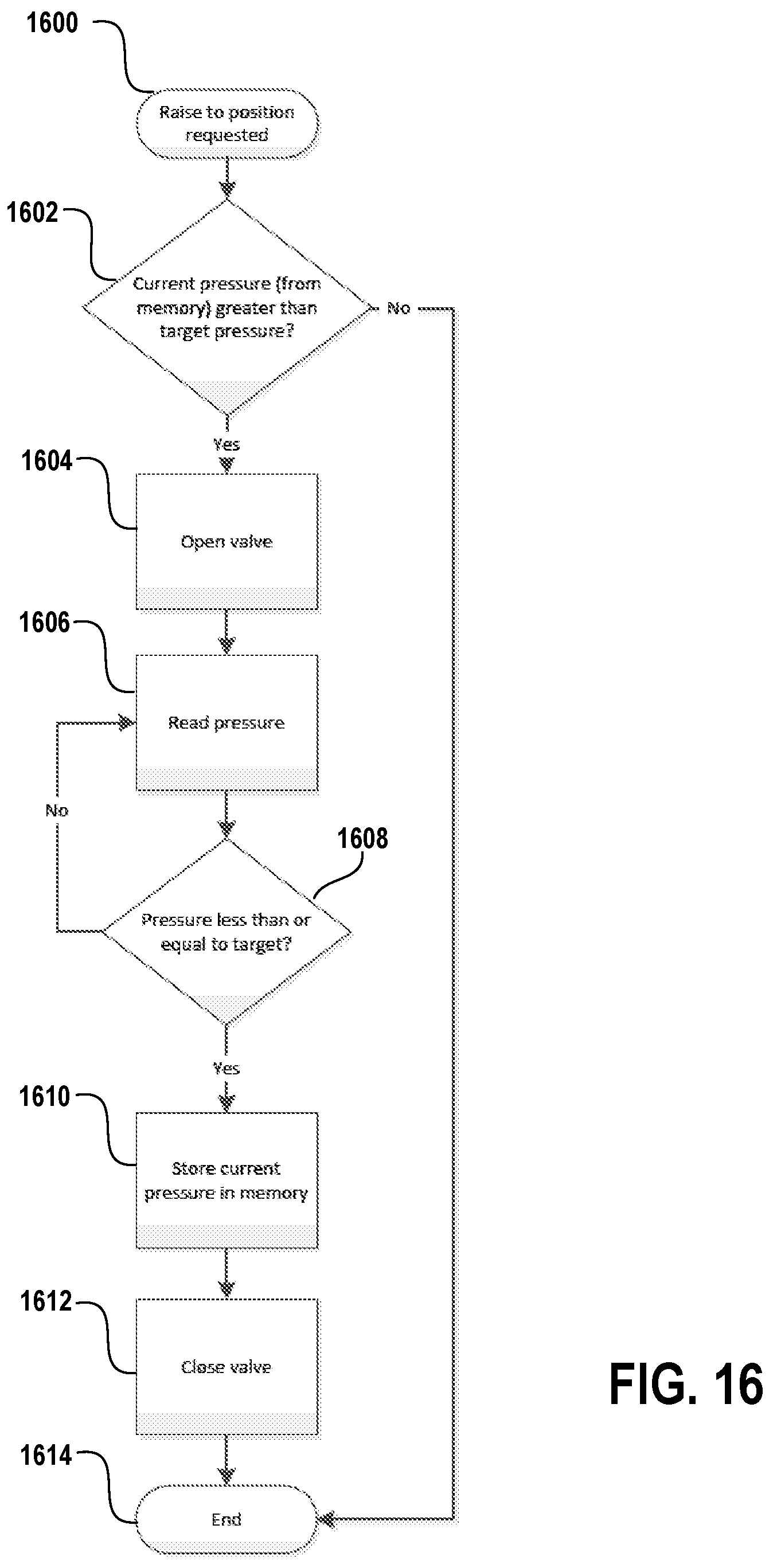 Patent US12312034 Figure 16 – Seat post control system