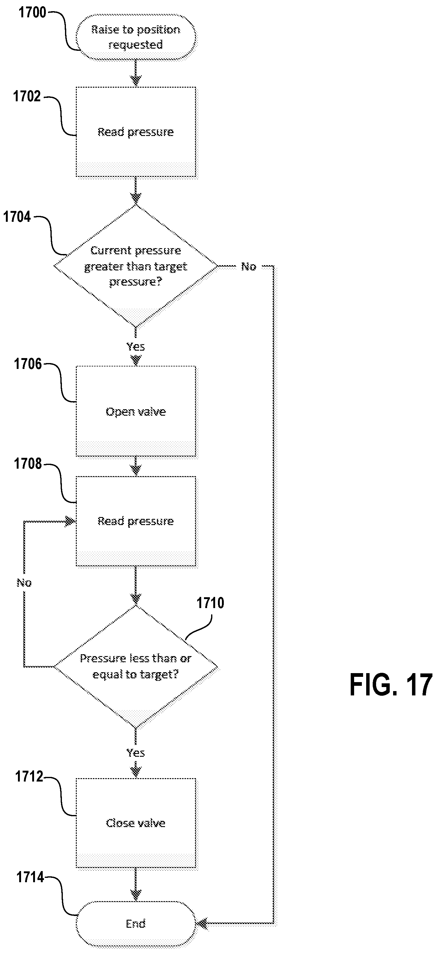 Patent US12312034 Figure 17 – Seat post control system