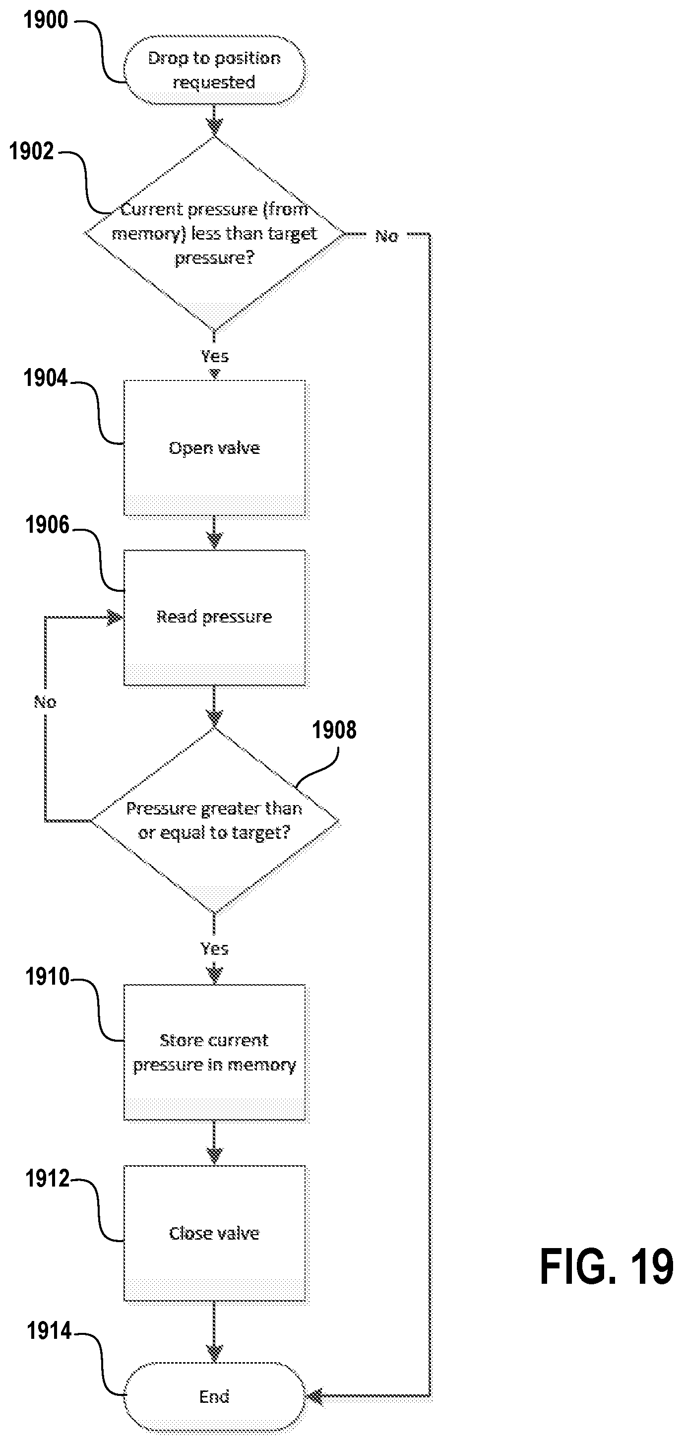Patent US12312034 Figure 19 – Seat post control system