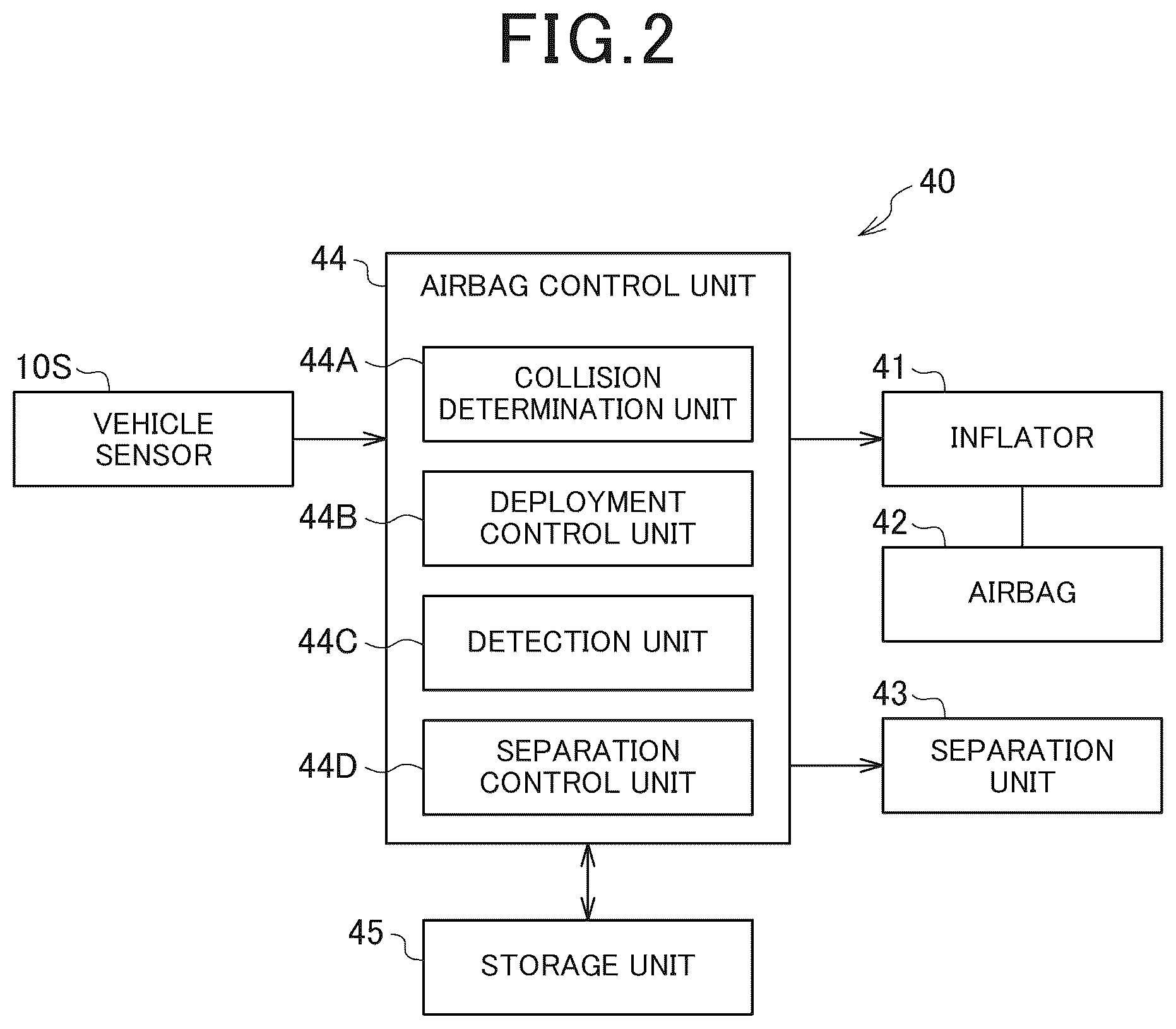 Patent US12312036 Figure 2 – Airbag device